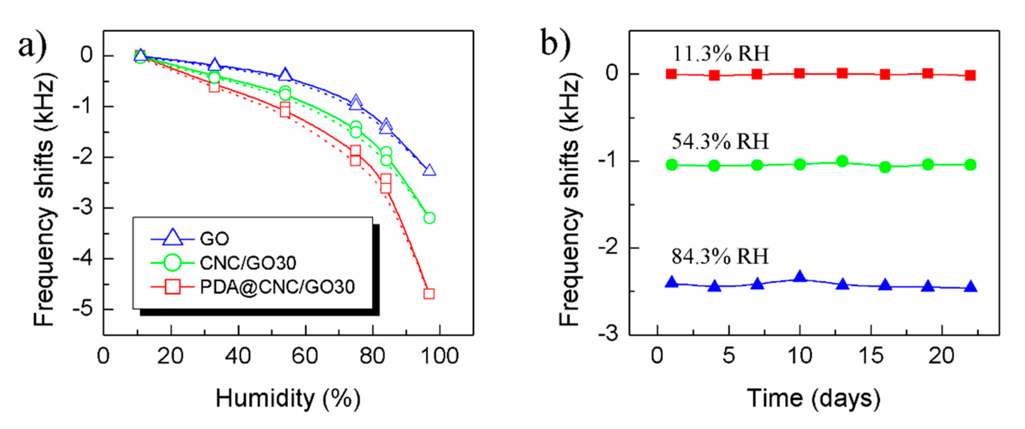 Nanomaterials 10 02210 g008 Nanomaterials 10 02210 g008