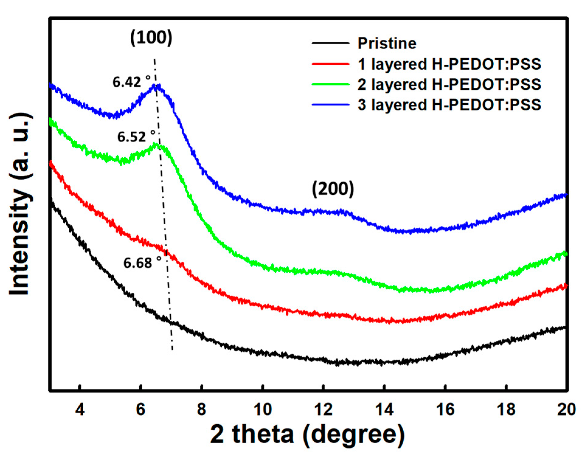 Nanomaterials 10 02211 g004 Nanomaterials 10 02211 g004