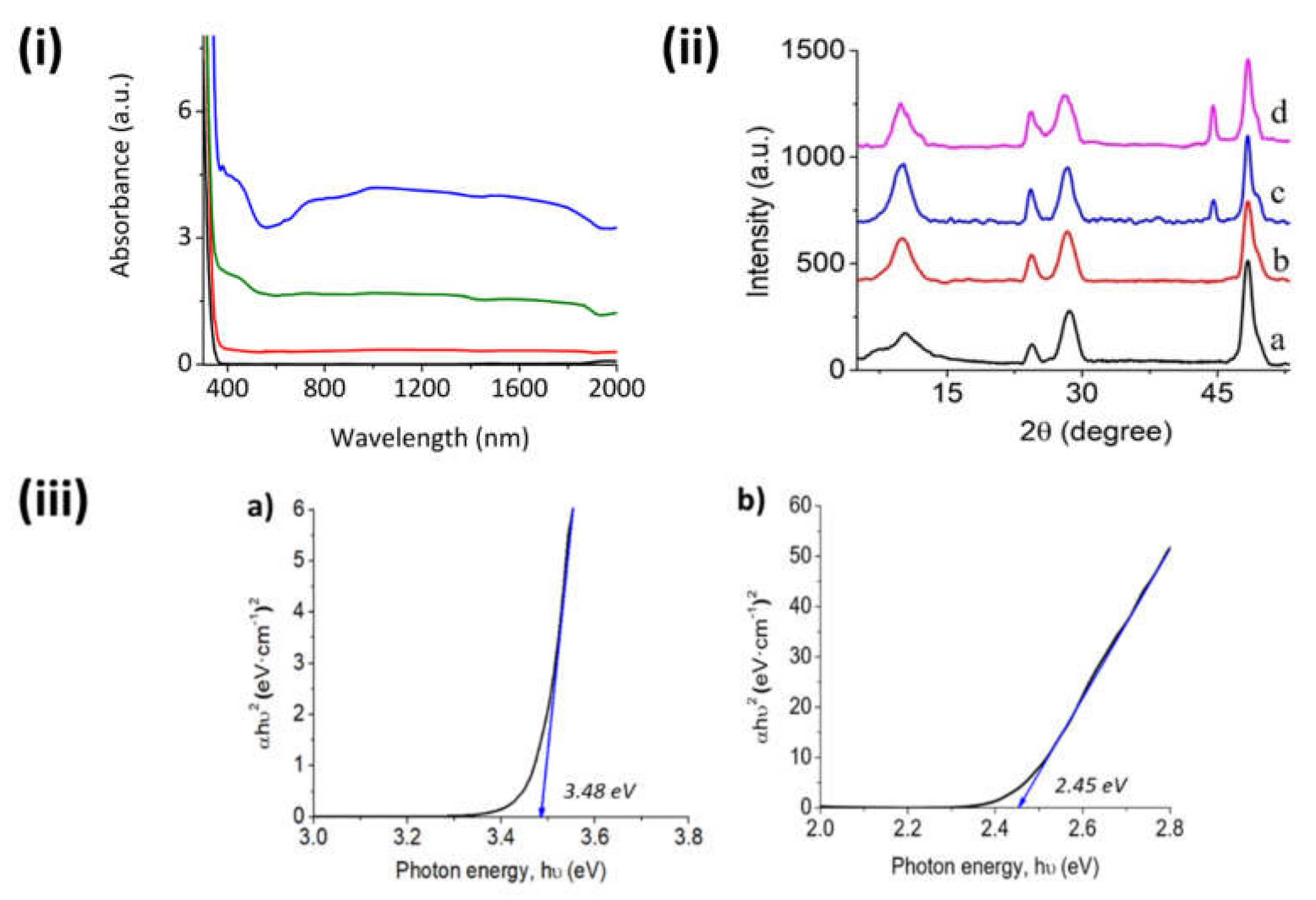 Nanomaterials 10 02212 g001