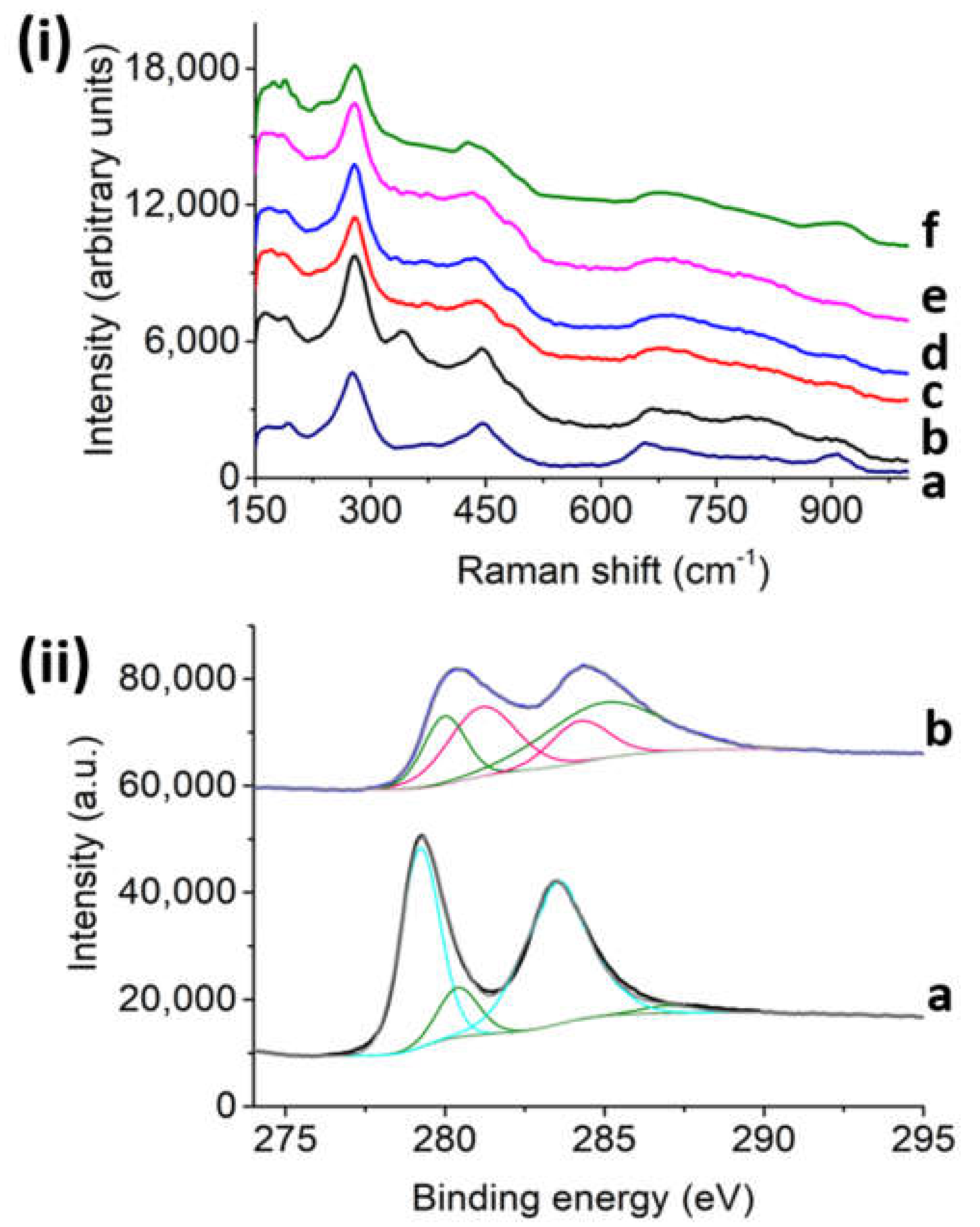 Nanomaterials 10 02212 g002