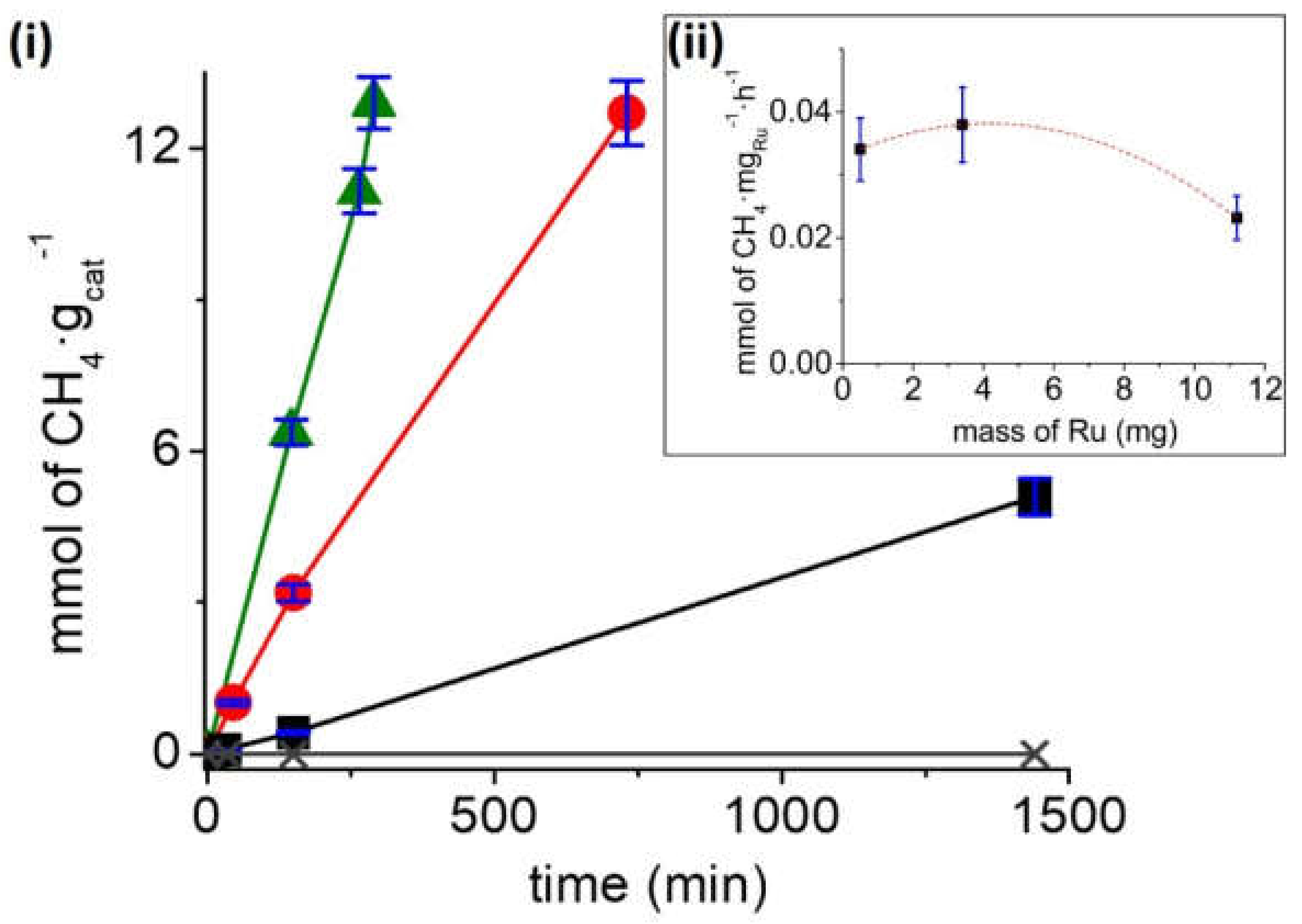 Nanomaterials 10 02212 g005