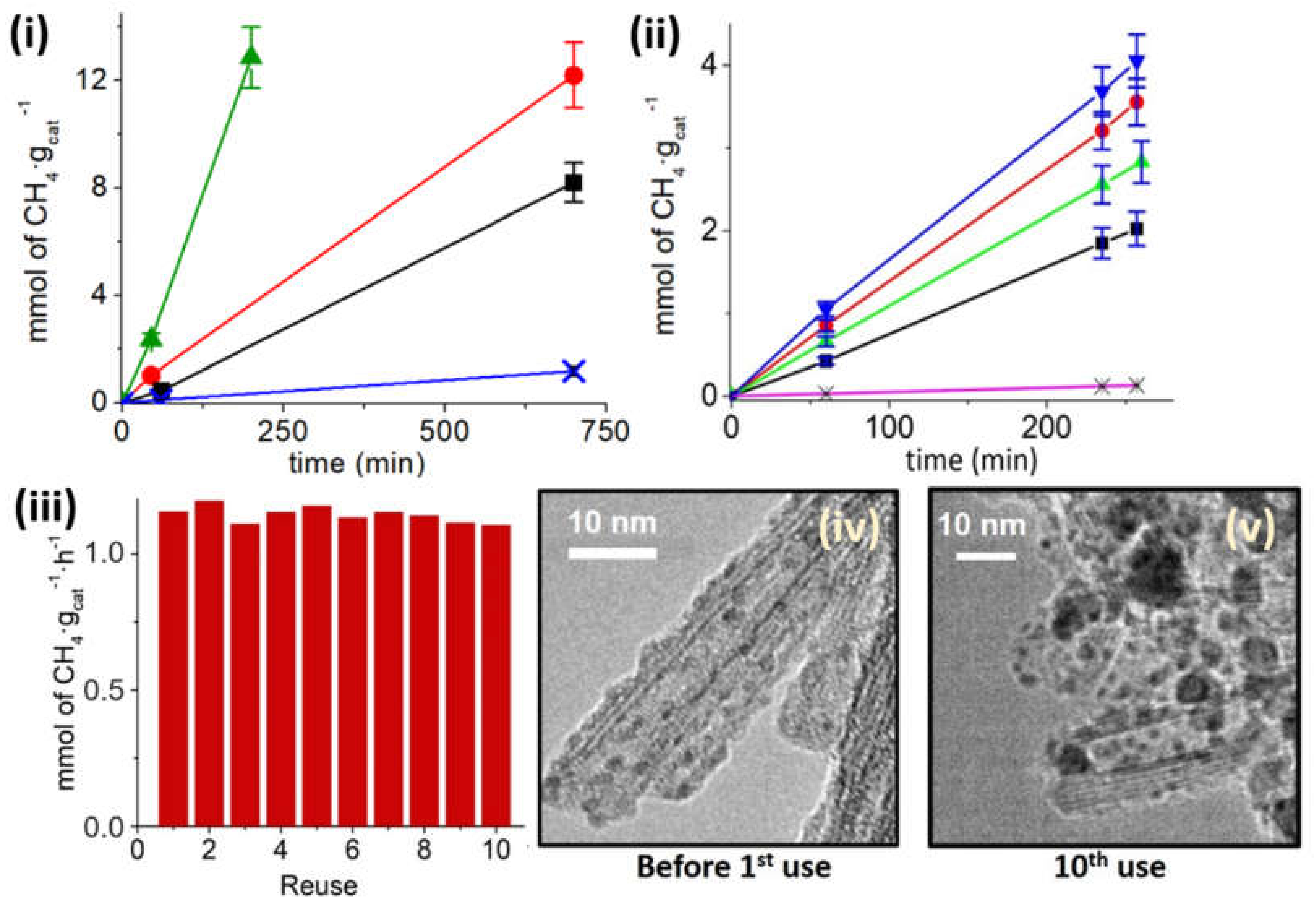 Nanomaterials 10 02212 g006
