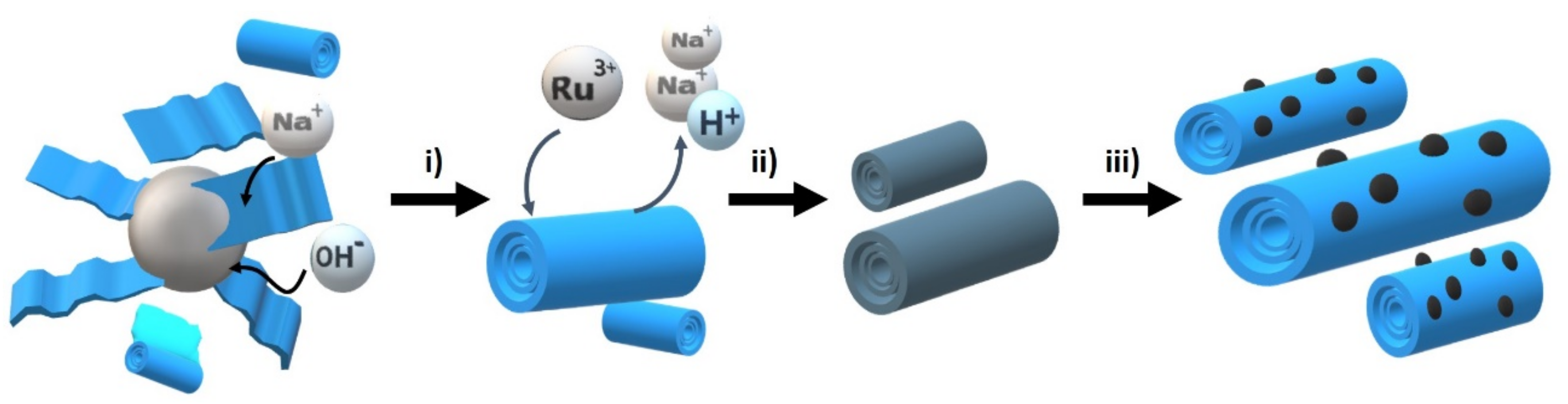Nanomaterials 10 02212 sch001