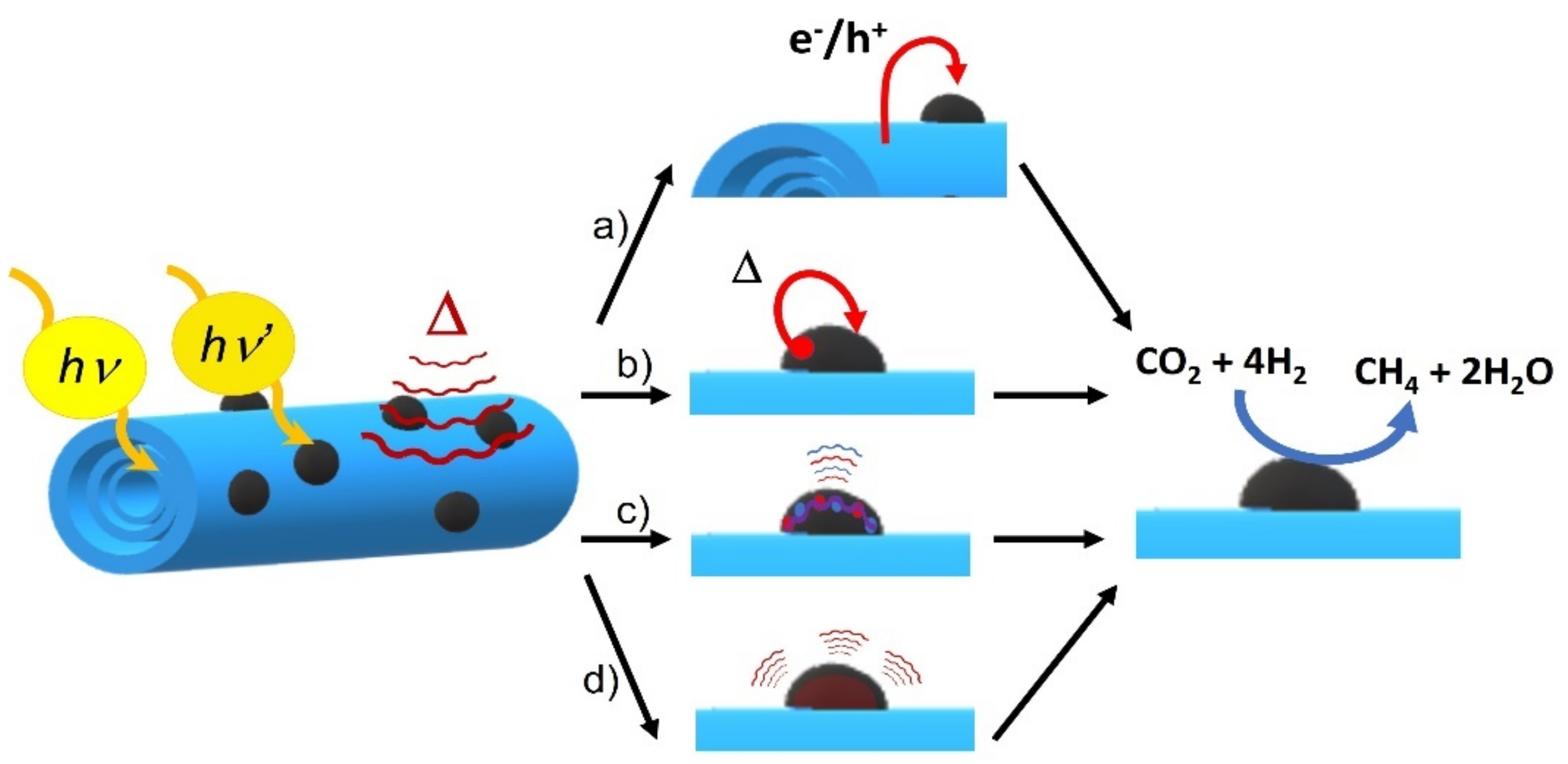 Nanomaterials 10 02212 sch002