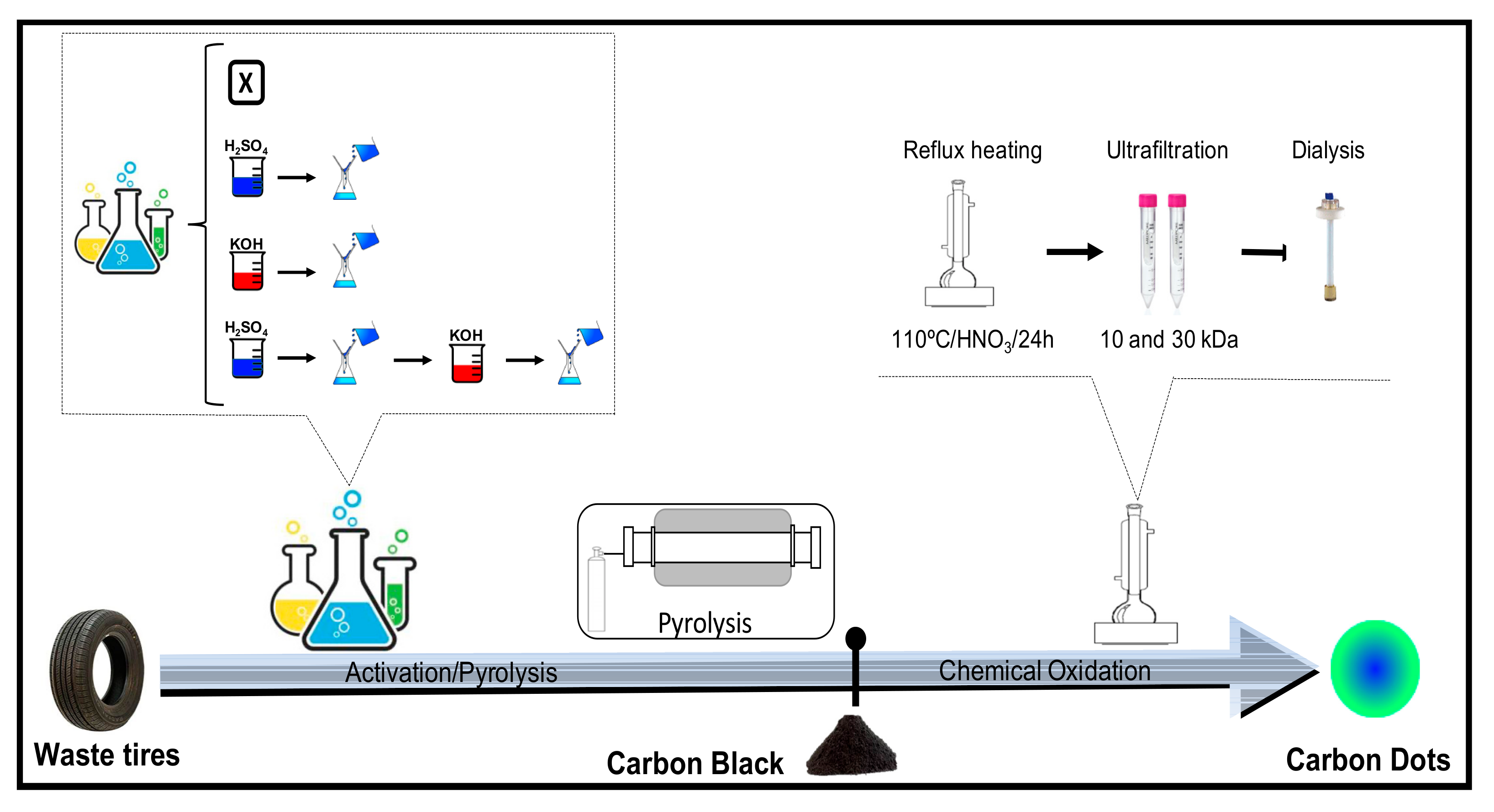 Nanomaterials 10 02213 g001 Nanomaterials 10 02213 g001