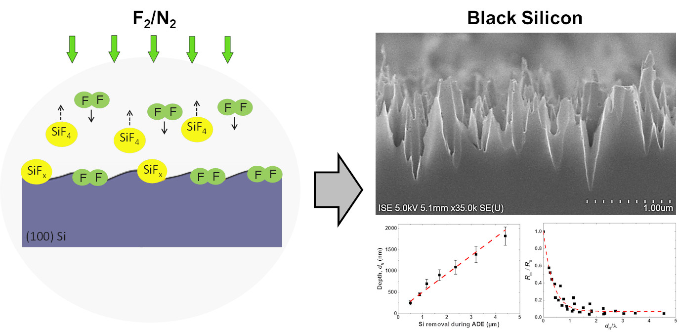 How Many Atoms Are In 15.6 Grams Of Silicon 31+ Pages Summary [1.6mb] - Updated 2021 
