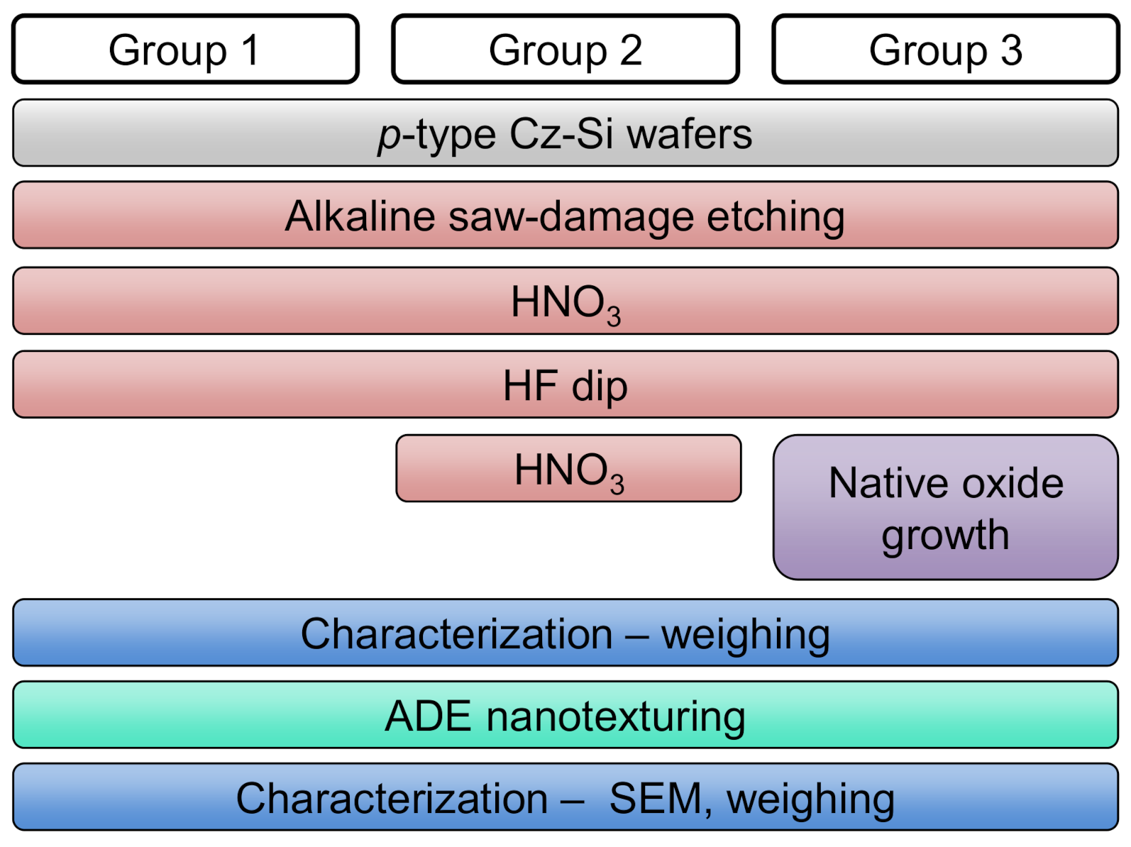 Nanomaterials 10 02214 g003 Nanomaterials 10 02214 g003