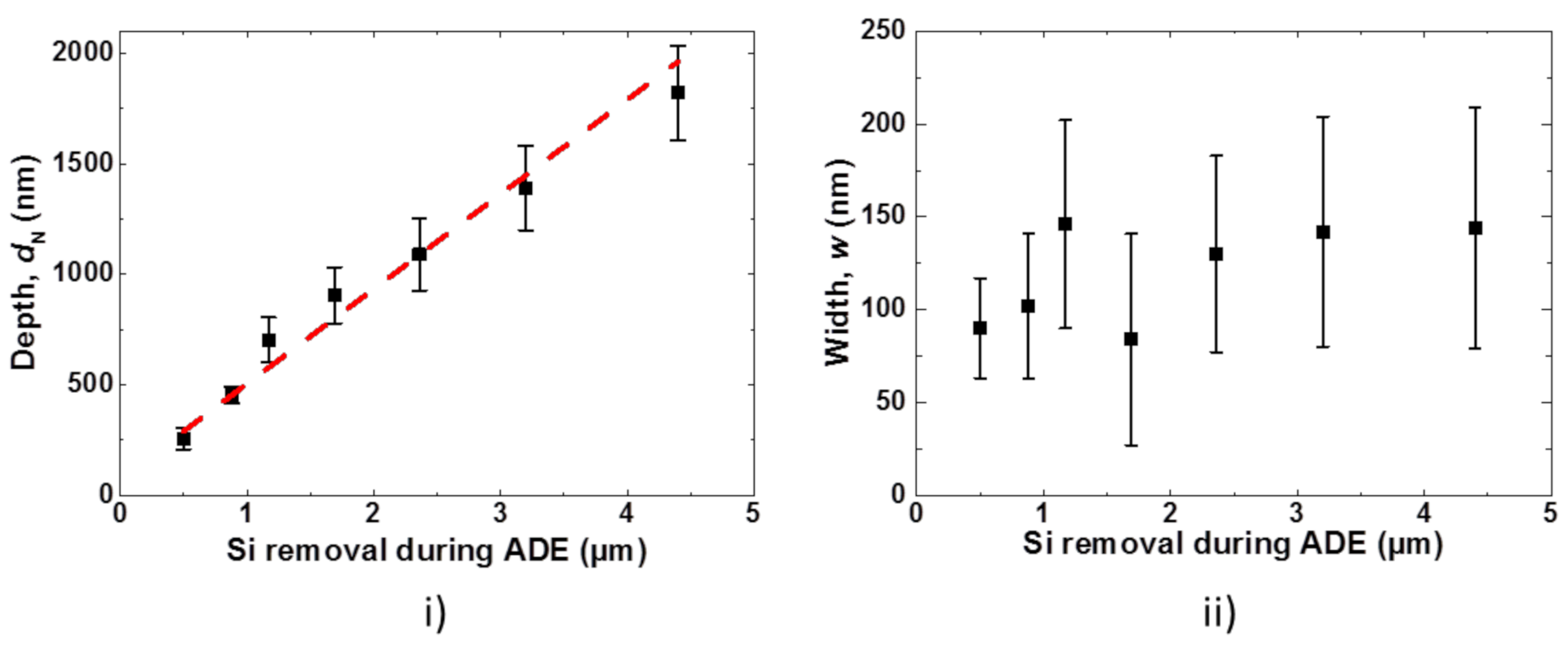 Nanomaterials 10 02214 g014 Nanomaterials 10 02214 g014
