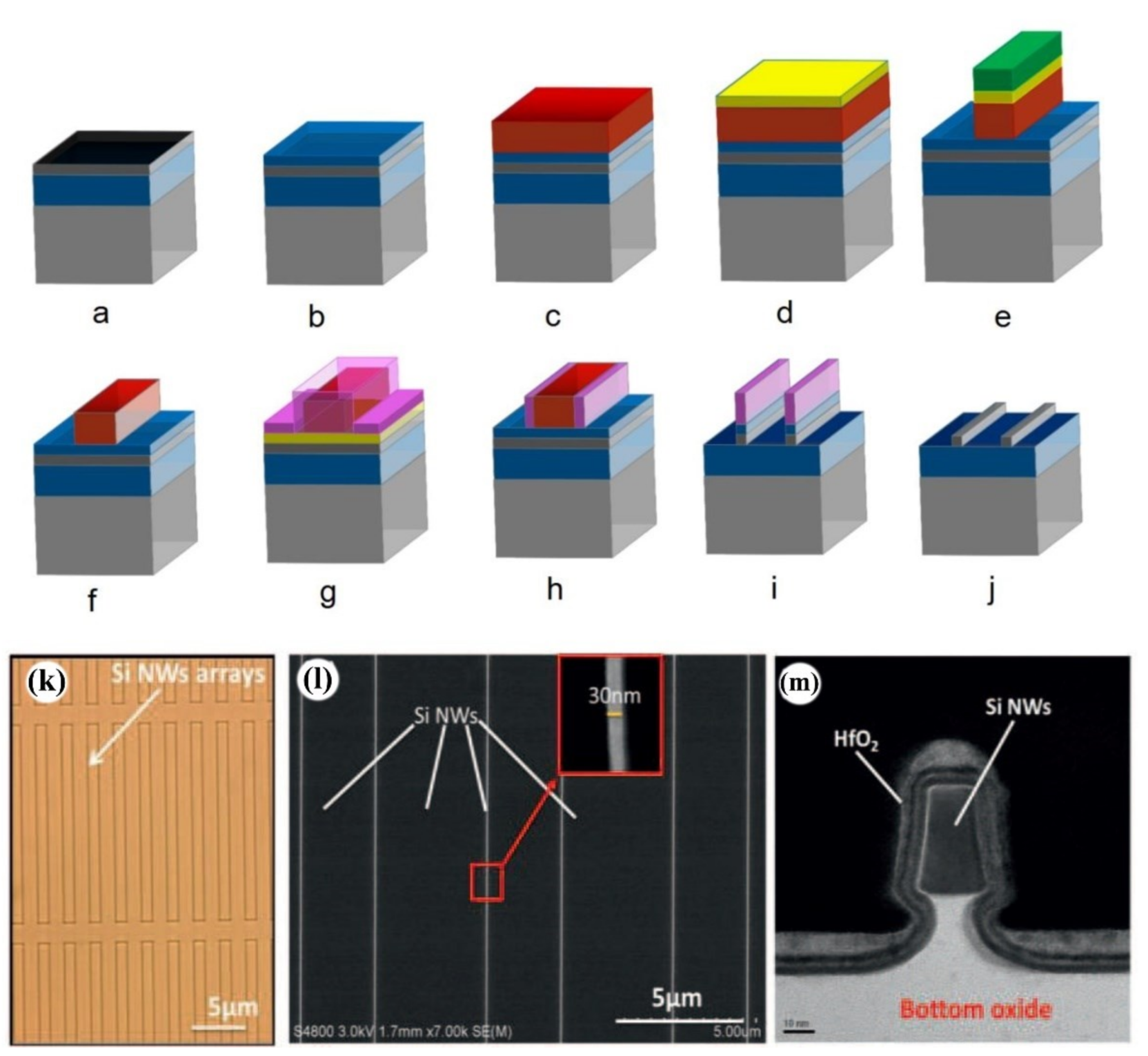 Nanomaterials 10 02215 g002 Nanomaterials 10 02215 g002