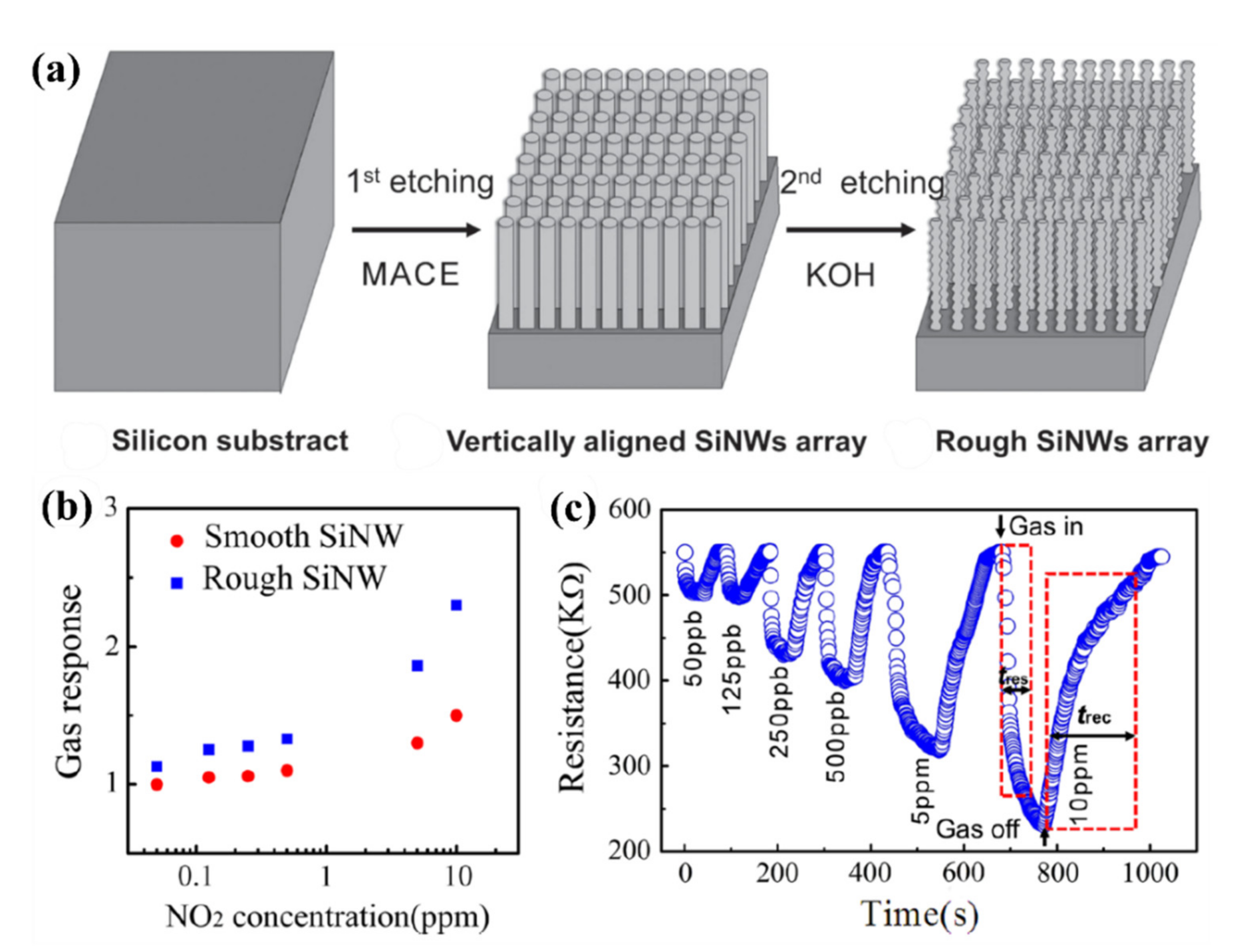 Nanomaterials 10 02215 g007 Nanomaterials 10 02215 g007