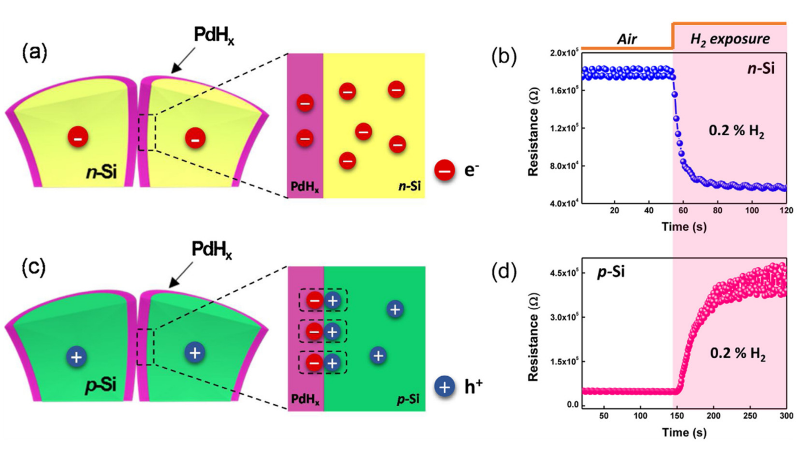 Nanomaterials 10 02215 g011 Nanomaterials 10 02215 g011