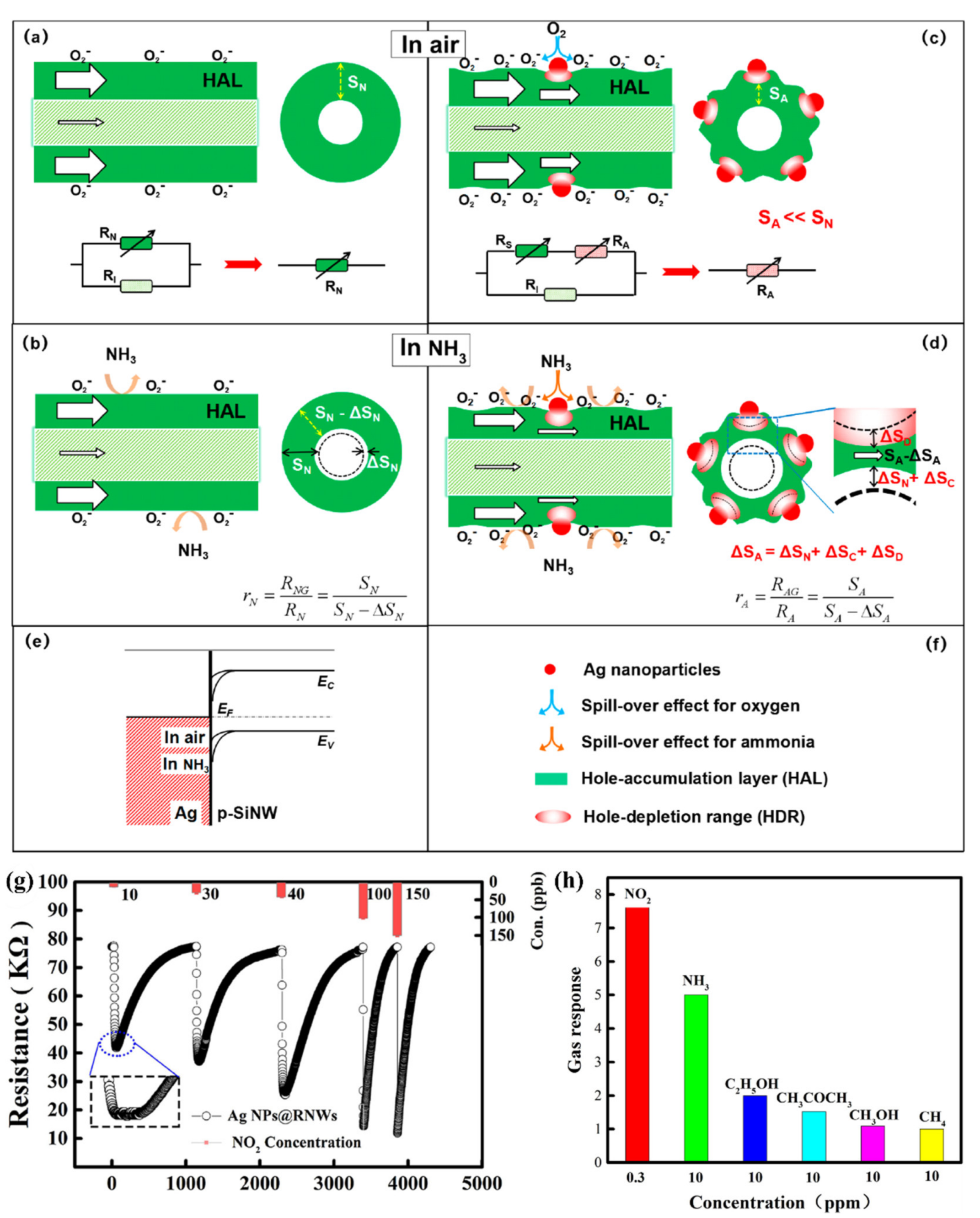 Nanomaterials 10 02215 g015 Nanomaterials 10 02215 g015
