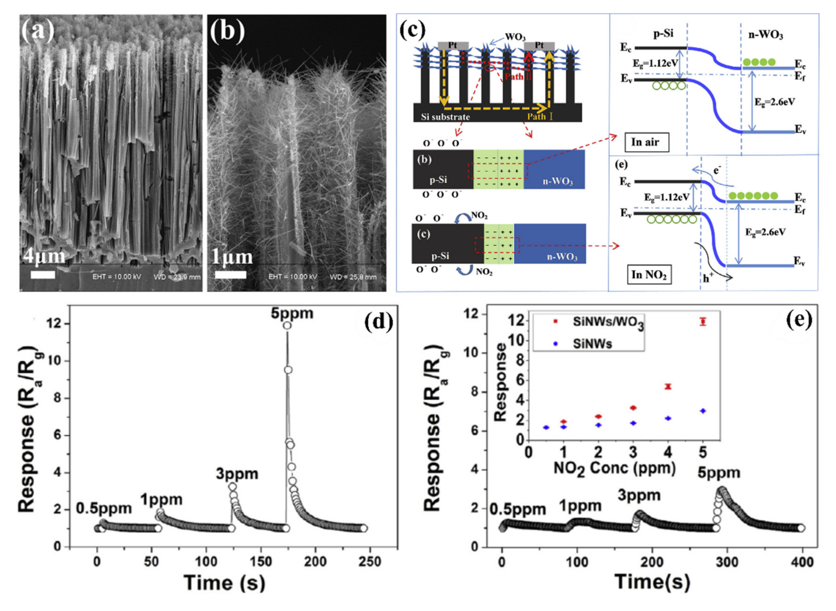 Nanomaterials 10 02215 g020 Nanomaterials 10 02215 g020