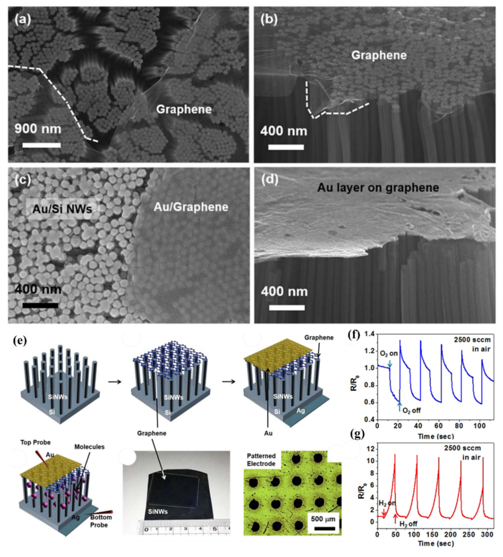 Nanomaterials 10 02215 g028 Nanomaterials 10 02215 g028