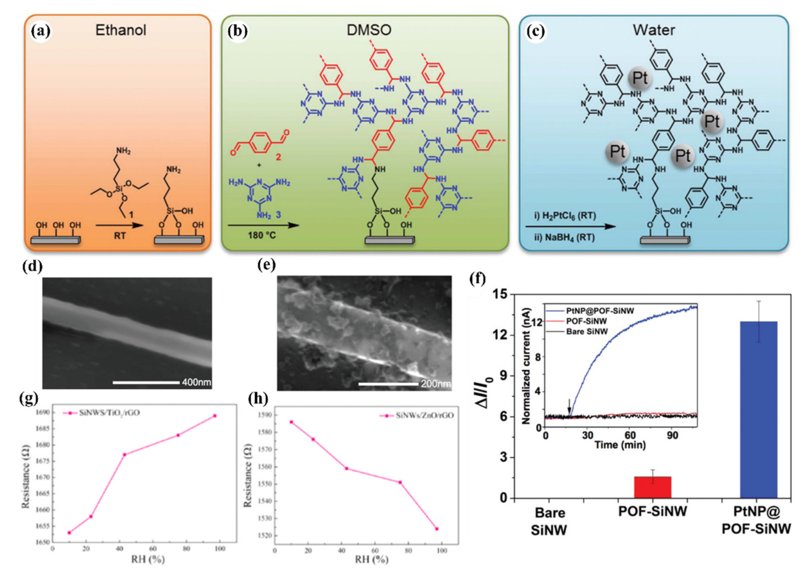 Nanomaterials 10 02215 g035 Nanomaterials 10 02215 g035