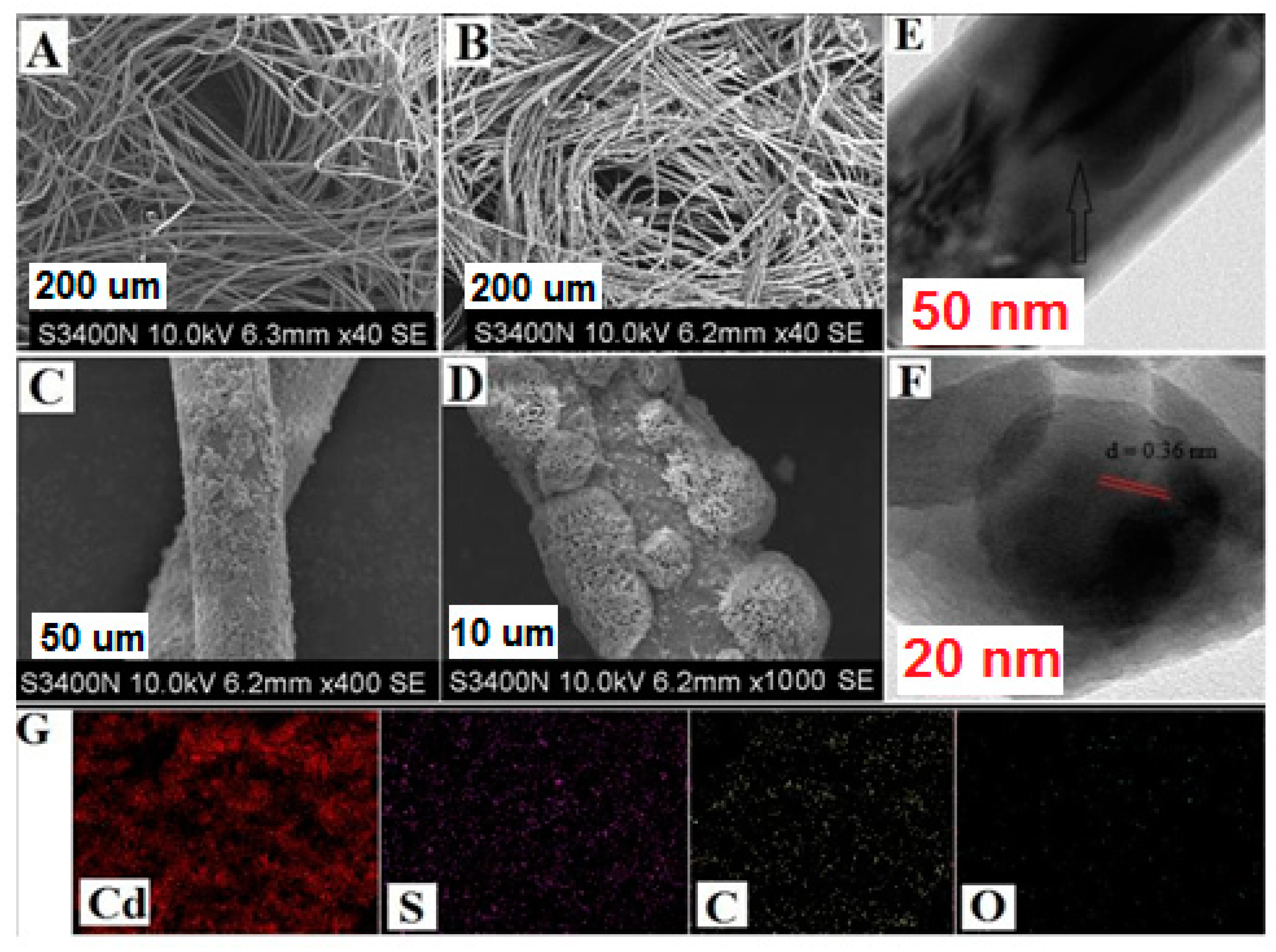 Nanomaterials 10 02218 g001 Nanomaterials 10 02218 g001