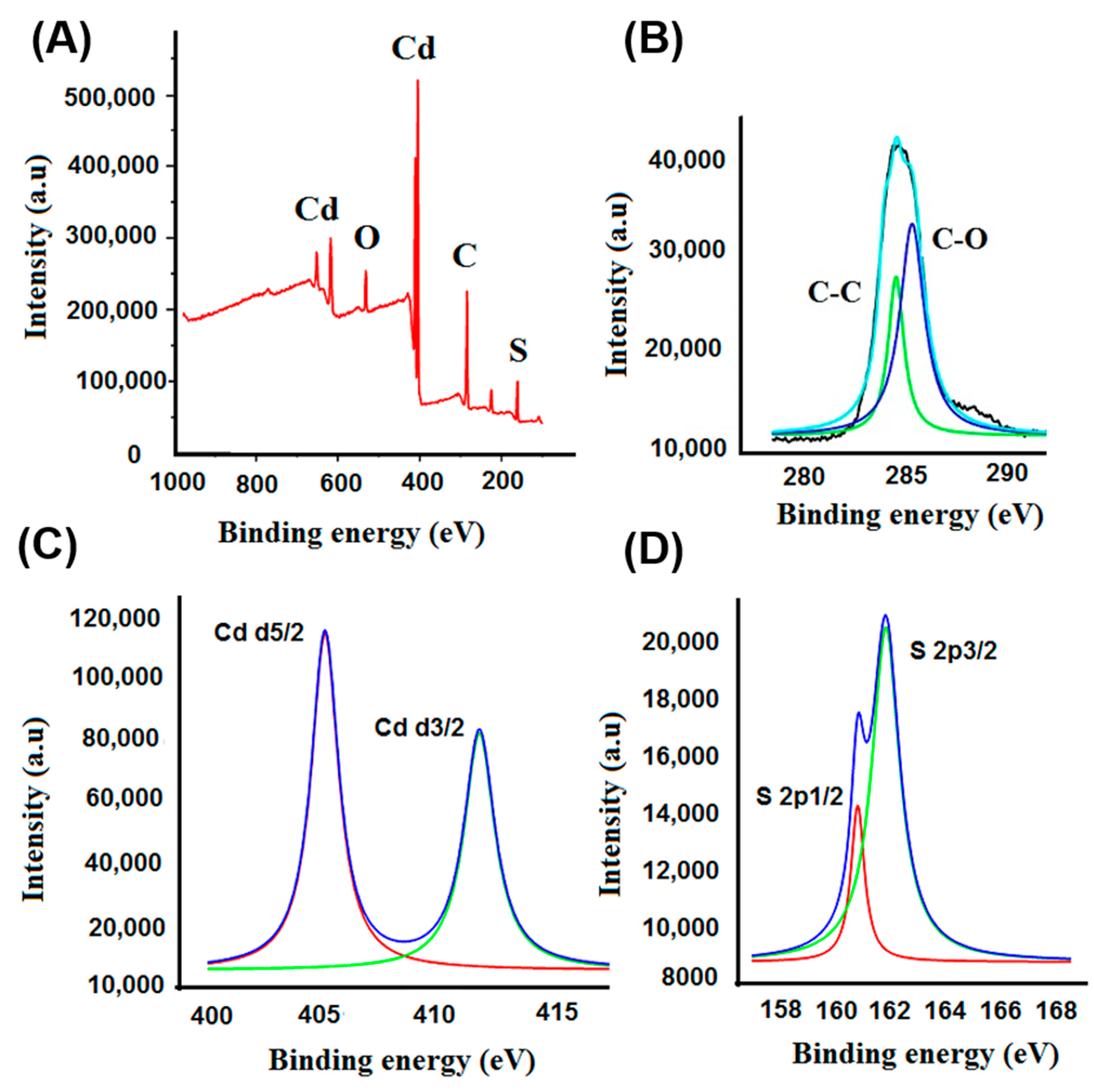 Nanomaterials 10 02218 g002 Nanomaterials 10 02218 g002