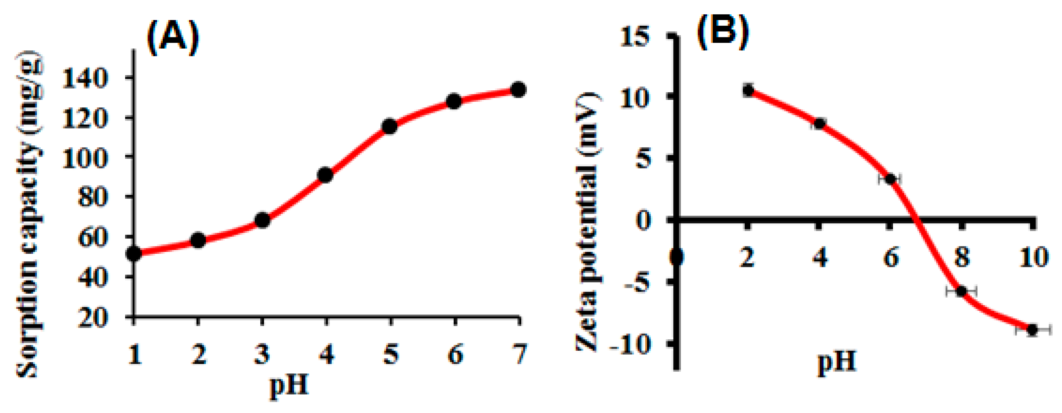 Nanomaterials 10 02218 g003 Nanomaterials 10 02218 g003
