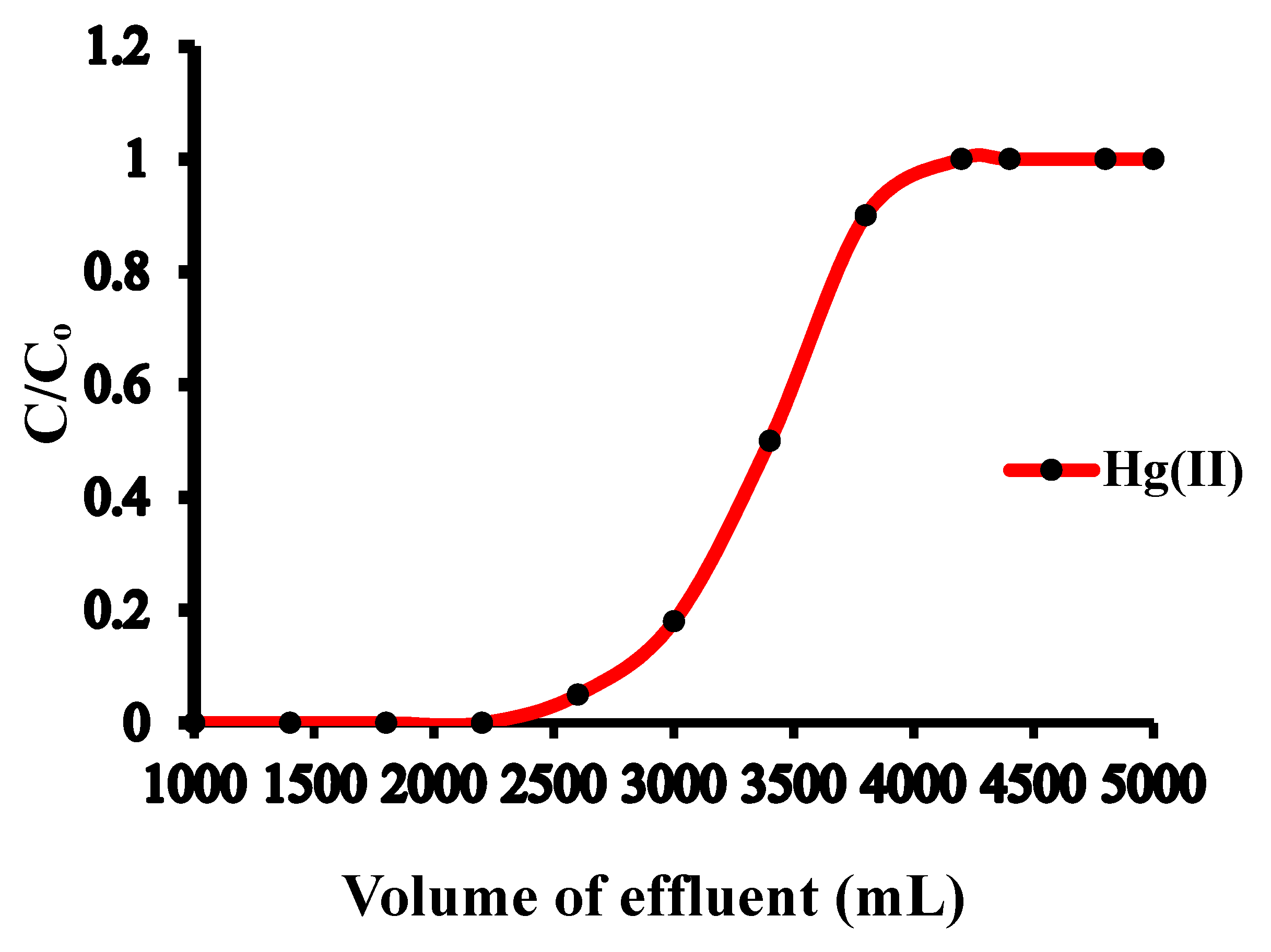 Nanomaterials 10 02218 g006 Nanomaterials 10 02218 g006