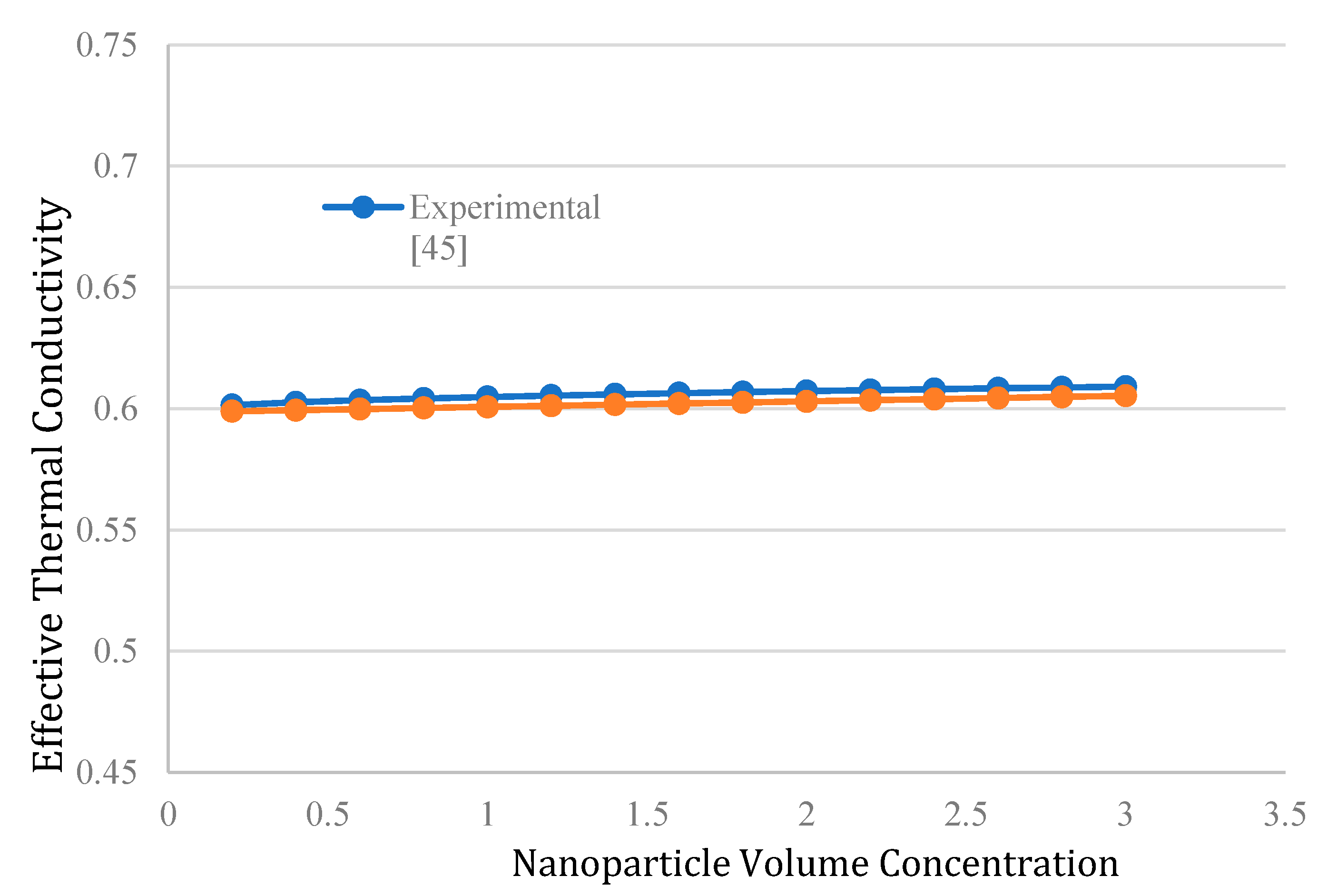 Nanomaterials 10 02219 g003 Nanomaterials 10 02219 g003