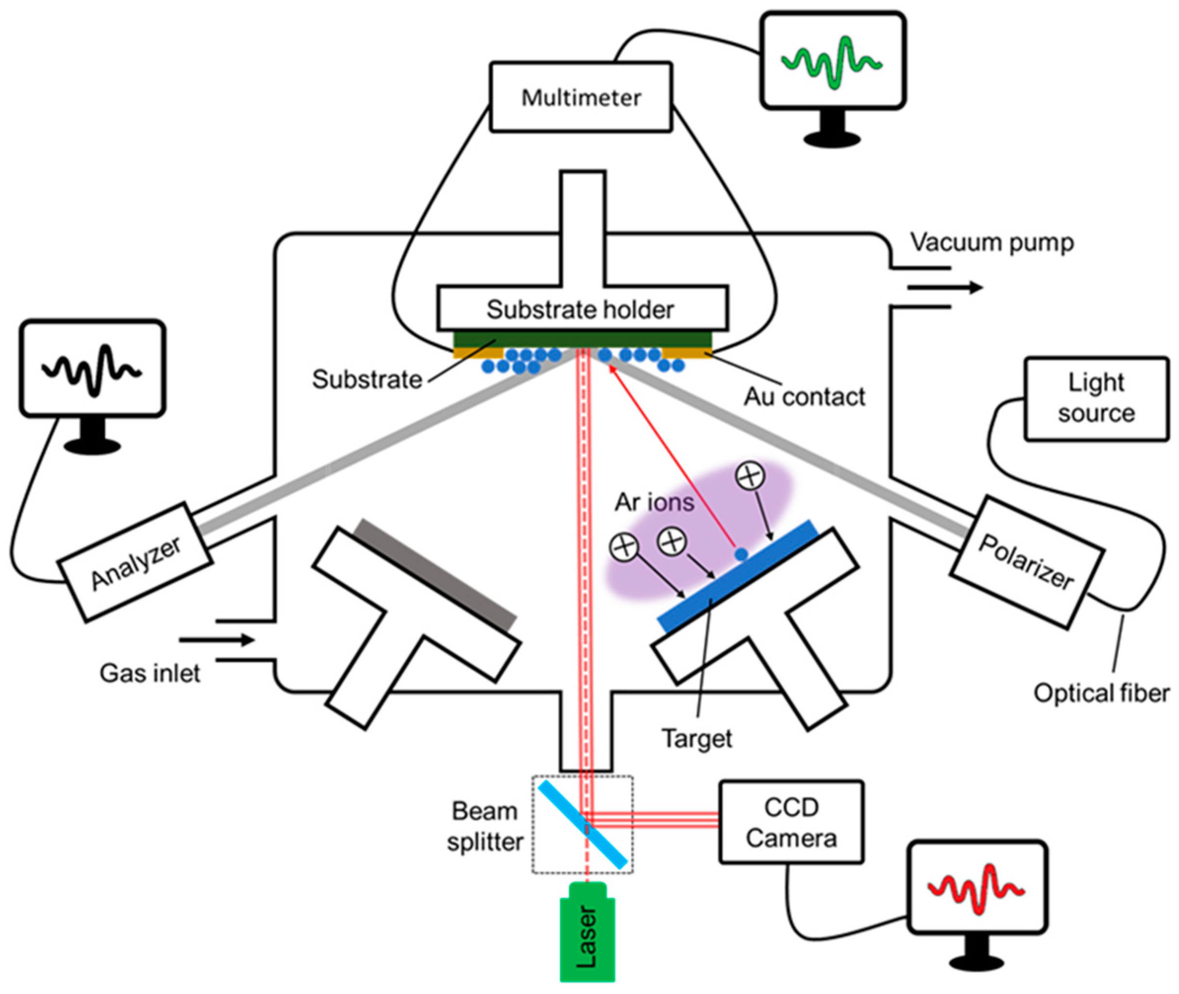 Nanomaterials 10 02225 g001