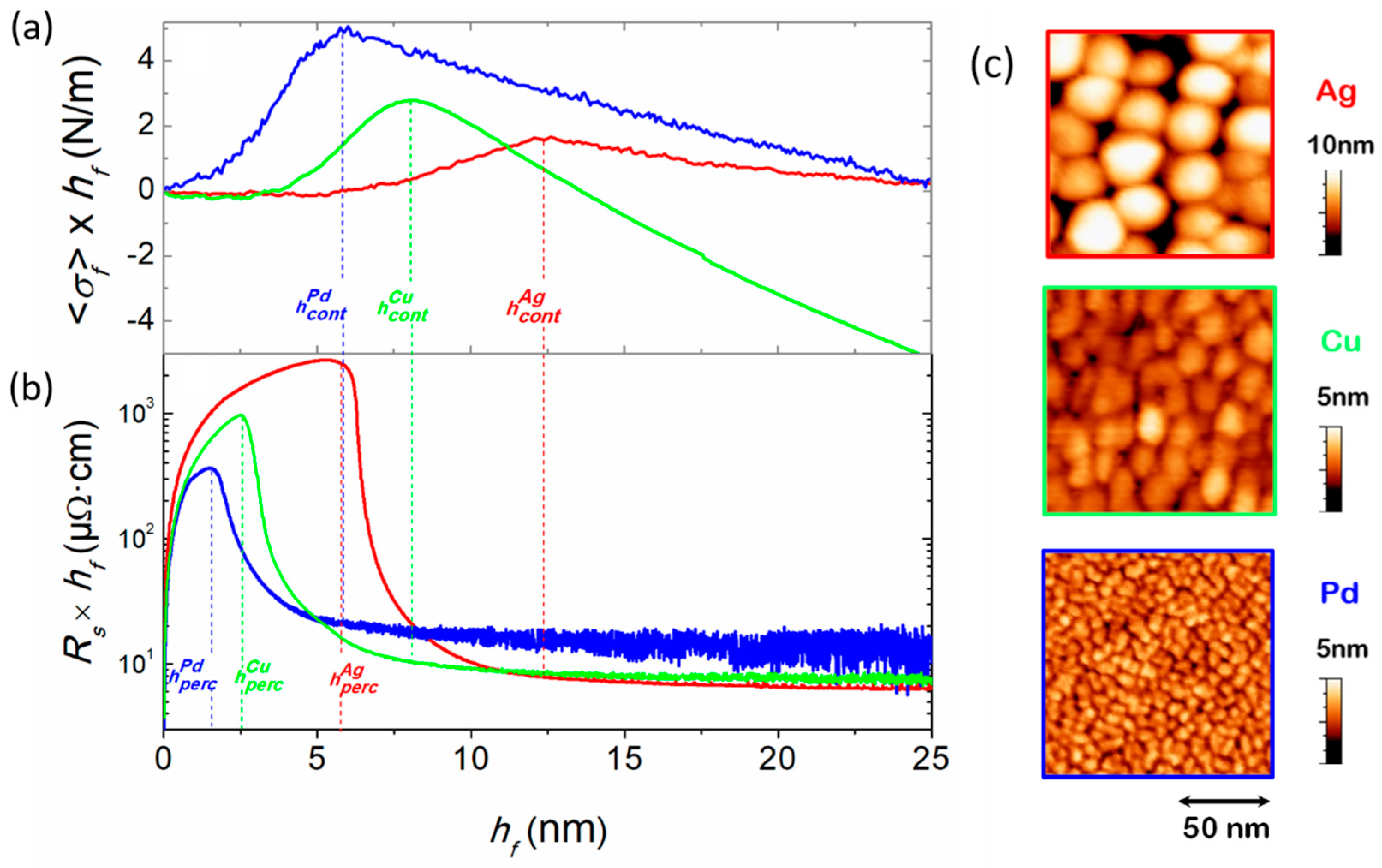 Nanomaterials 10 02225 g005