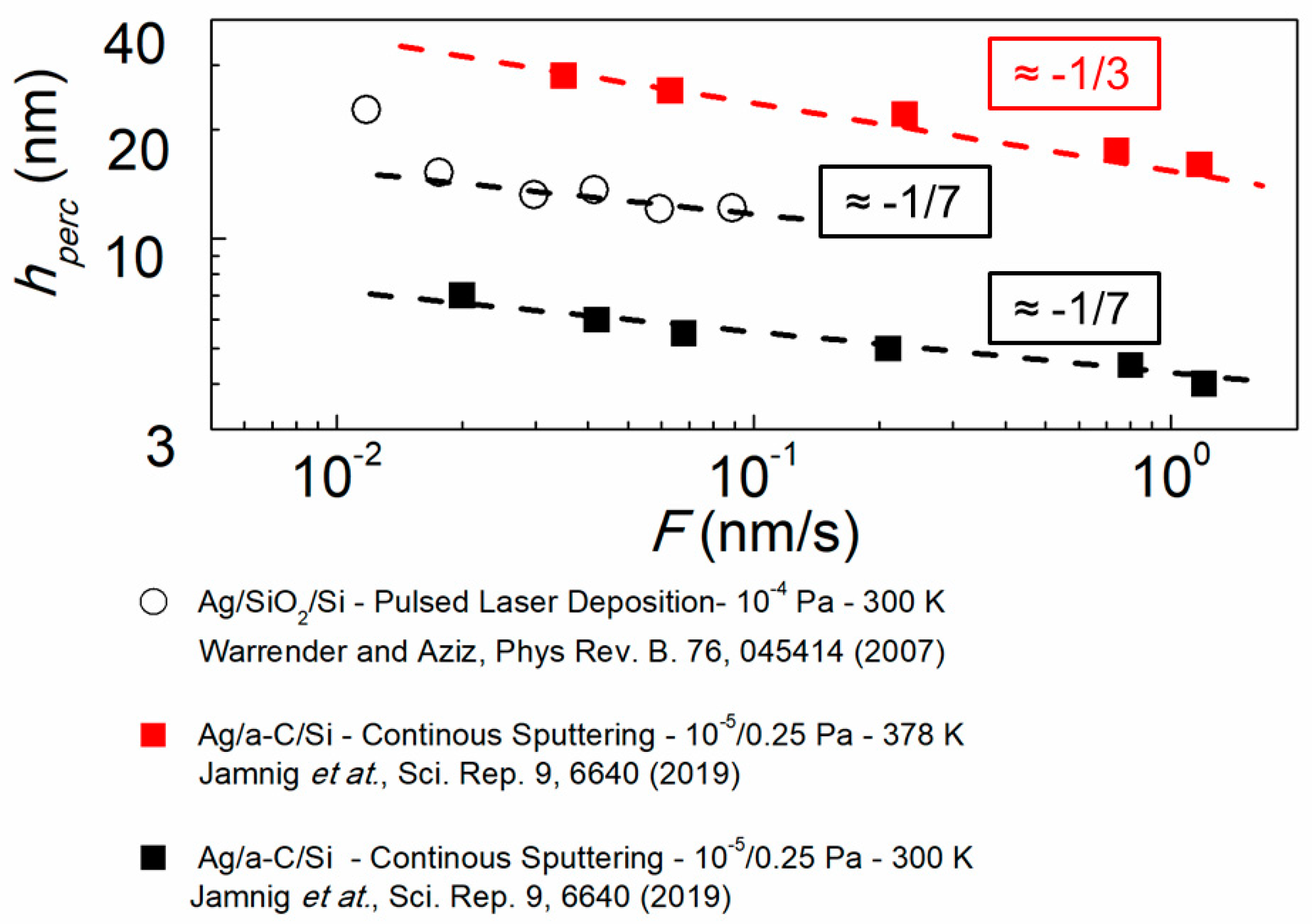 Nanomaterials 10 02225 g008