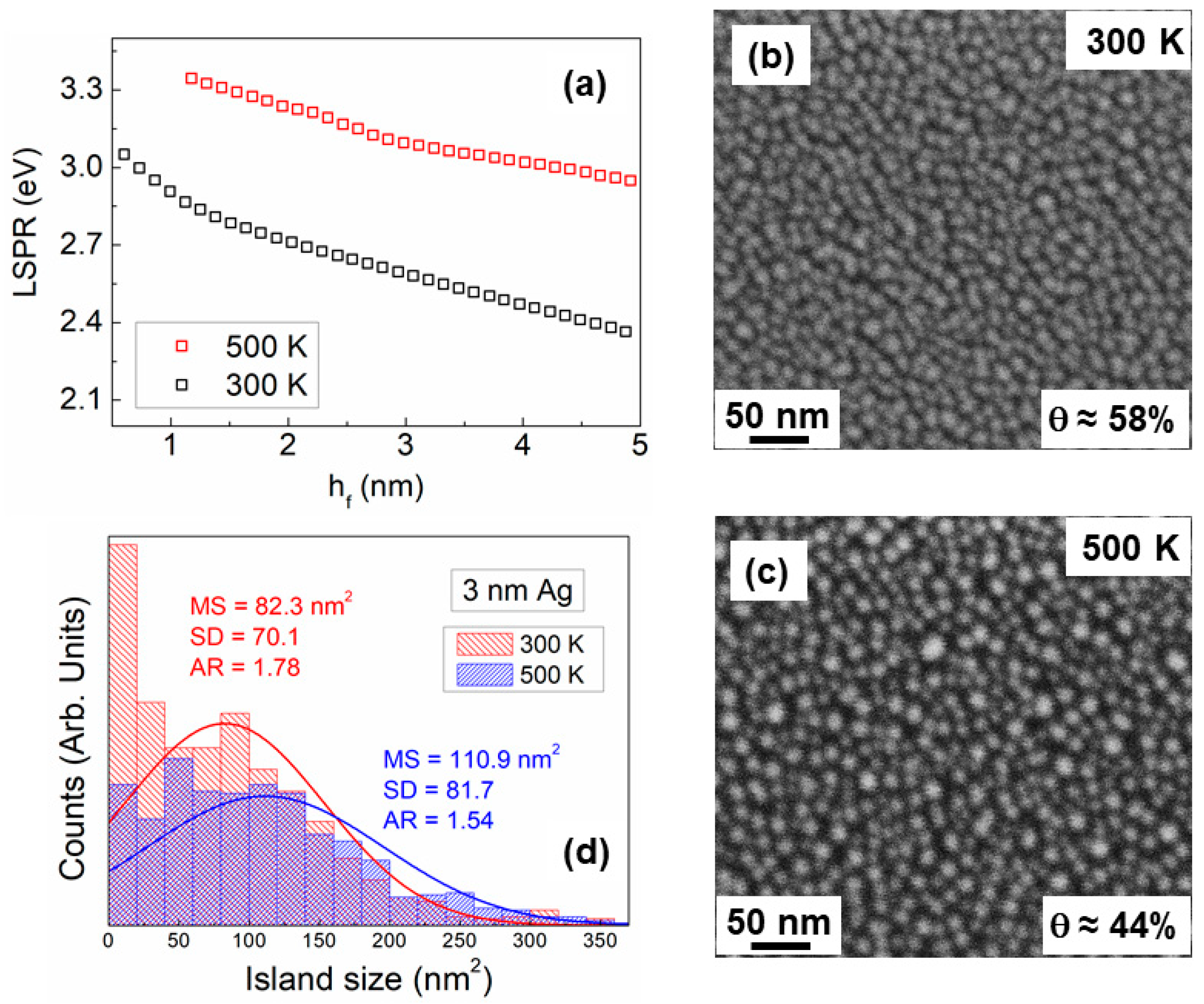 Nanomaterials 10 02225 g009