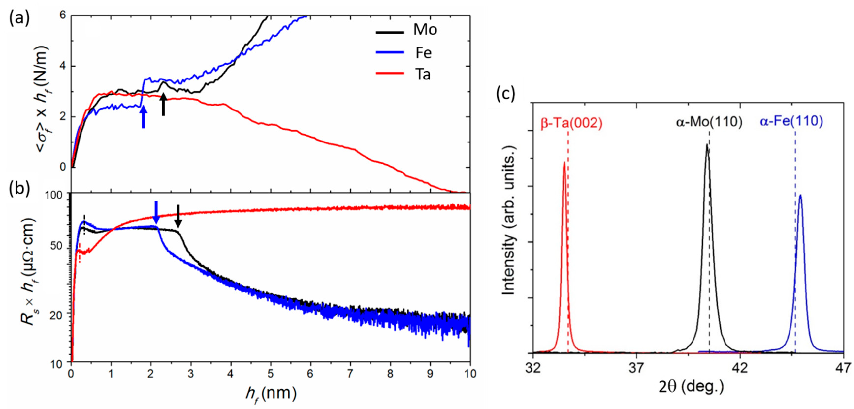 Nanomaterials 10 02225 g010
