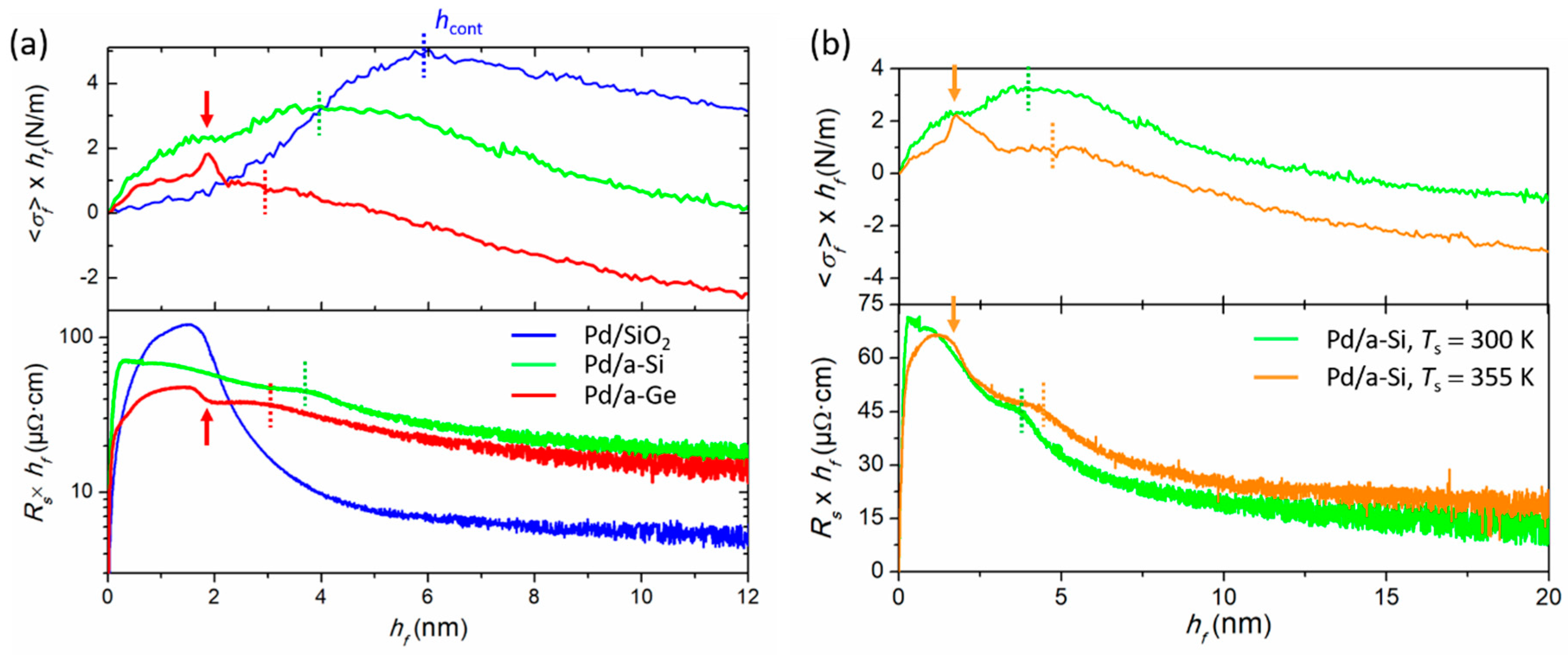 Nanomaterials 10 02225 g012