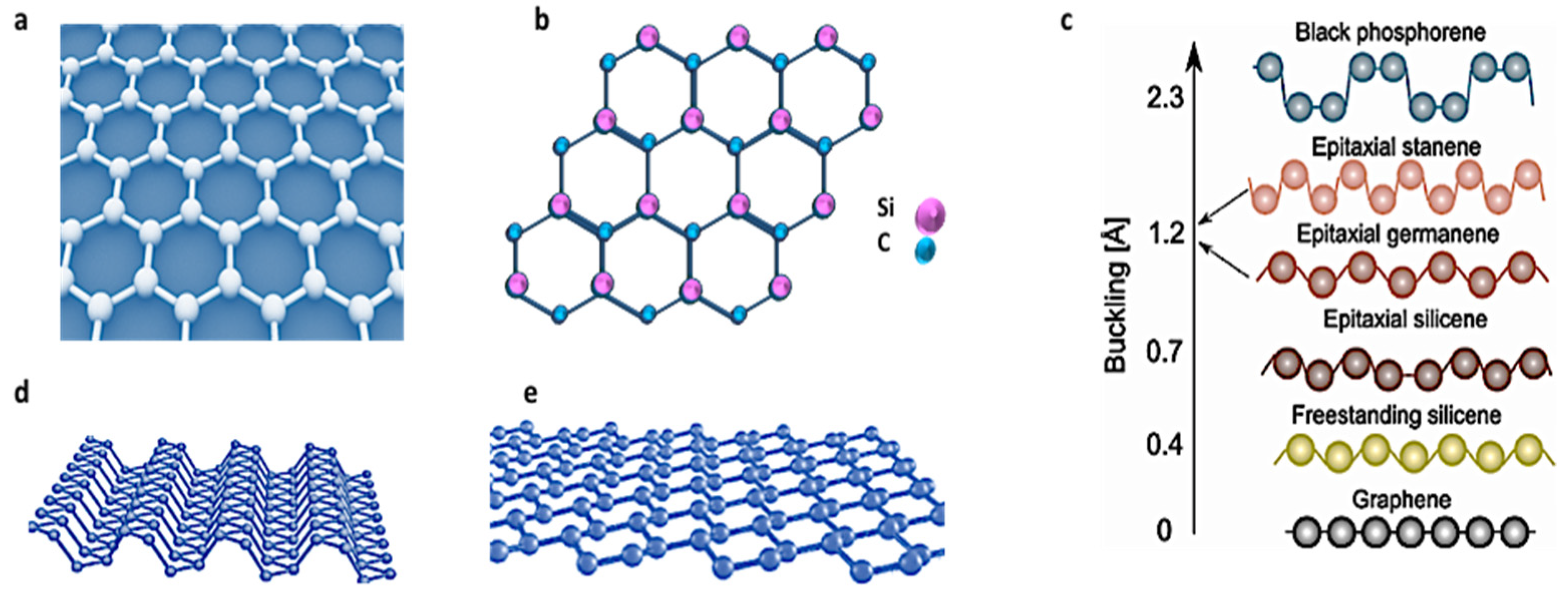 Nanomaterials | Free Full-Text | Two-Dimensional Silicon Carbide 