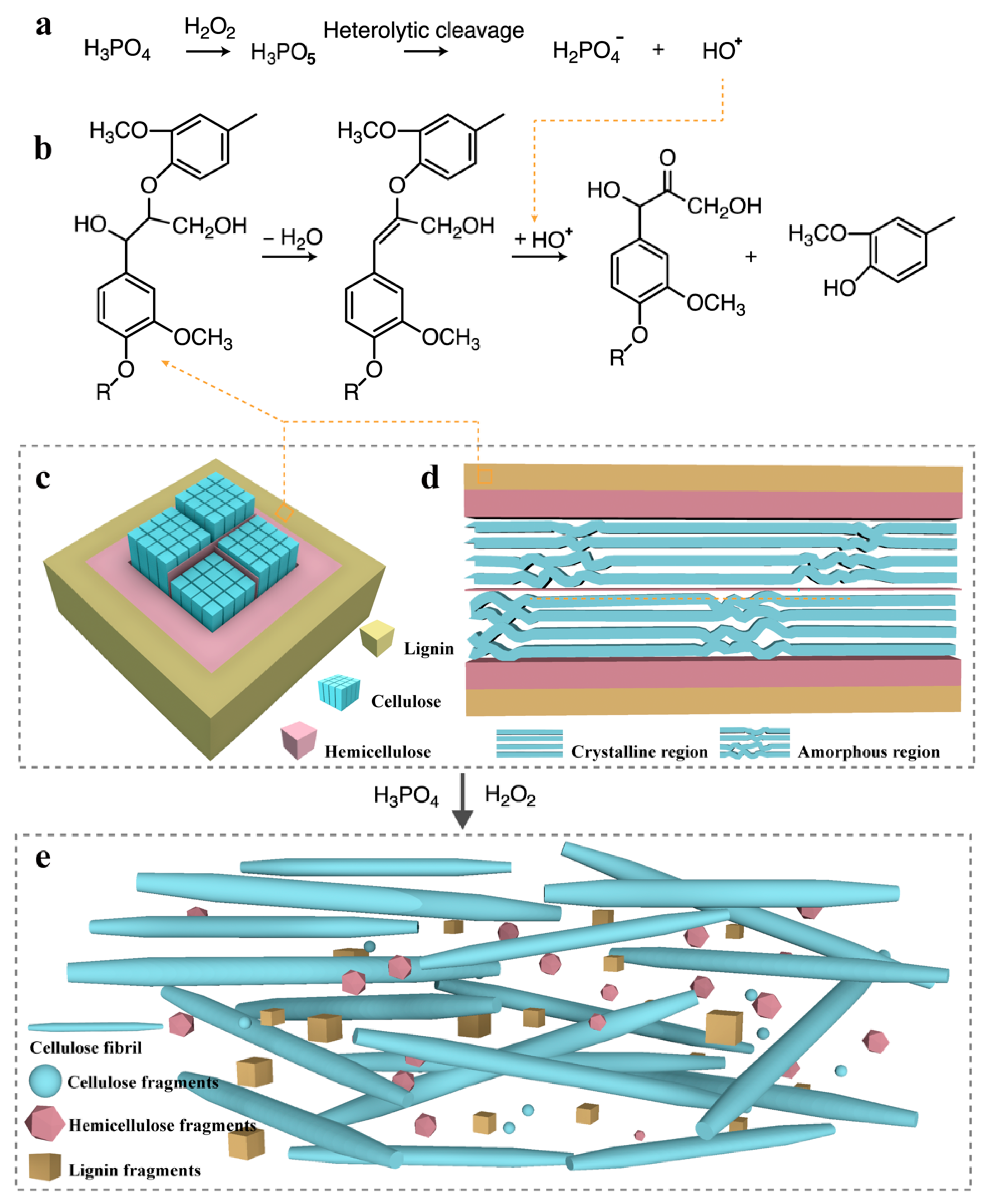 Nanomaterials 10 02227 g002