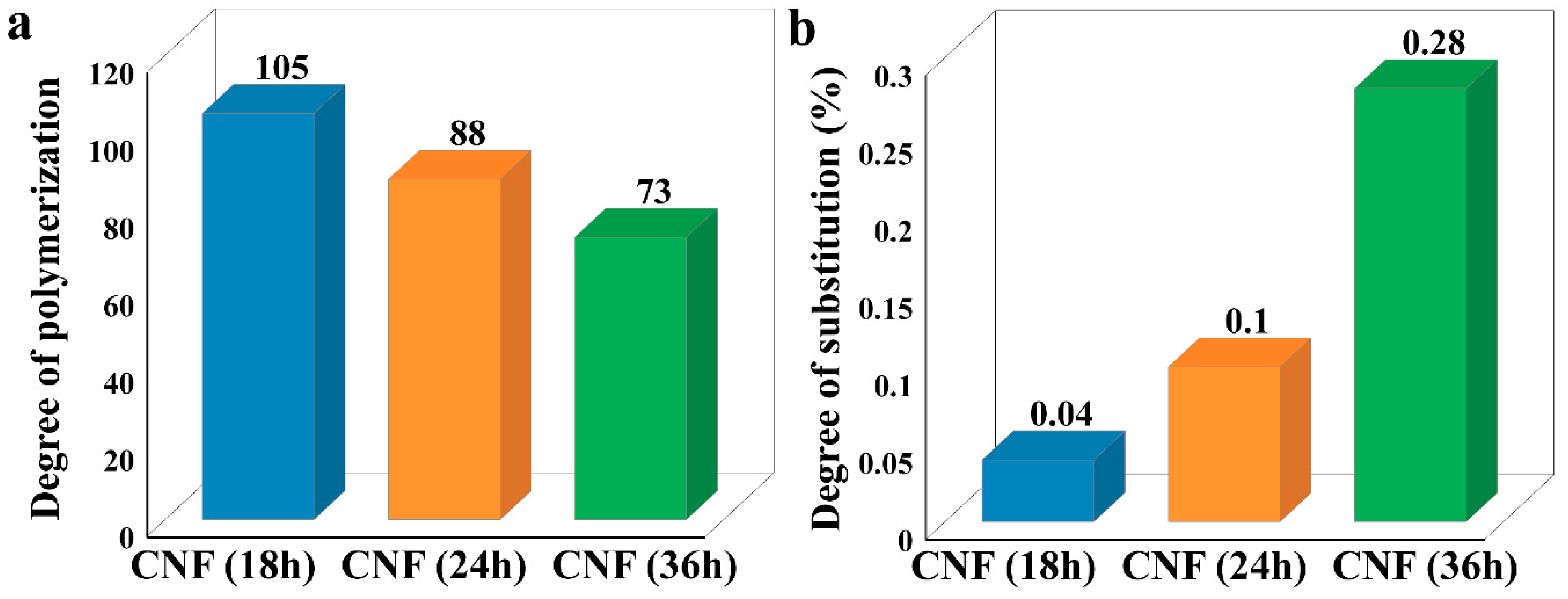 Nanomaterials 10 02227 g005