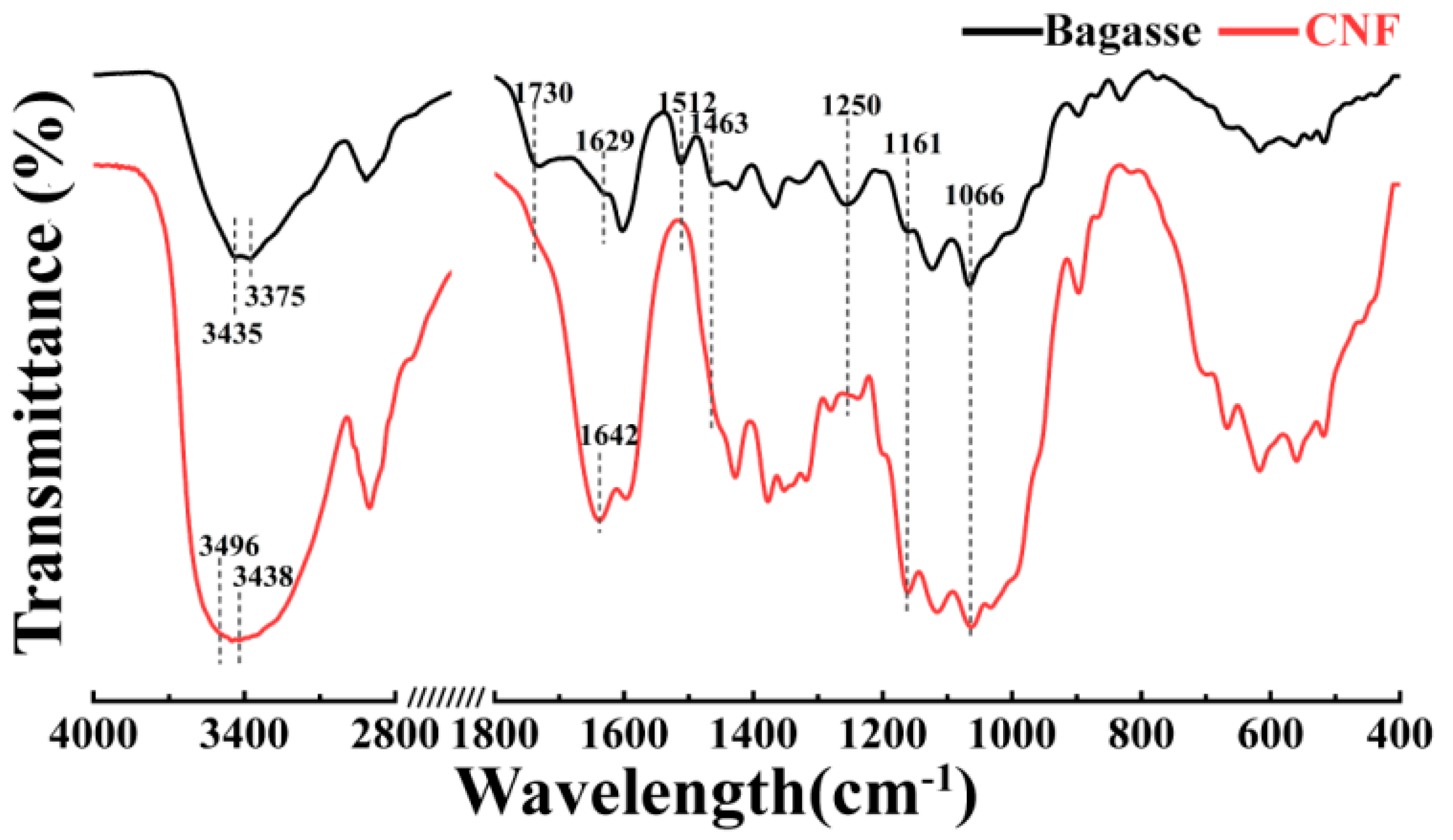 Nanomaterials 10 02227 g006