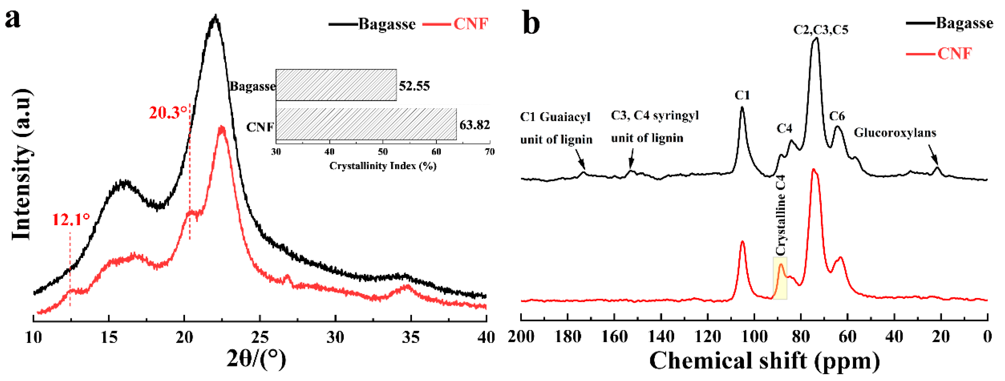 Nanomaterials 10 02227 g007