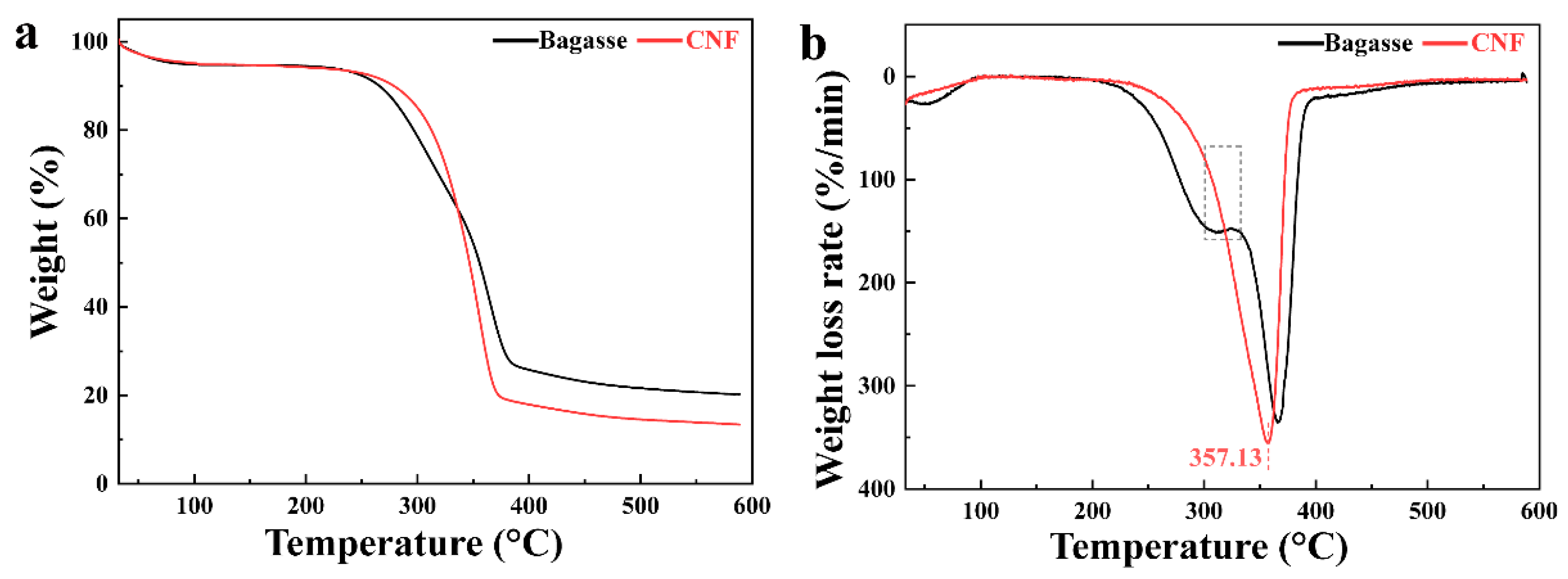 Nanomaterials 10 02227 g008