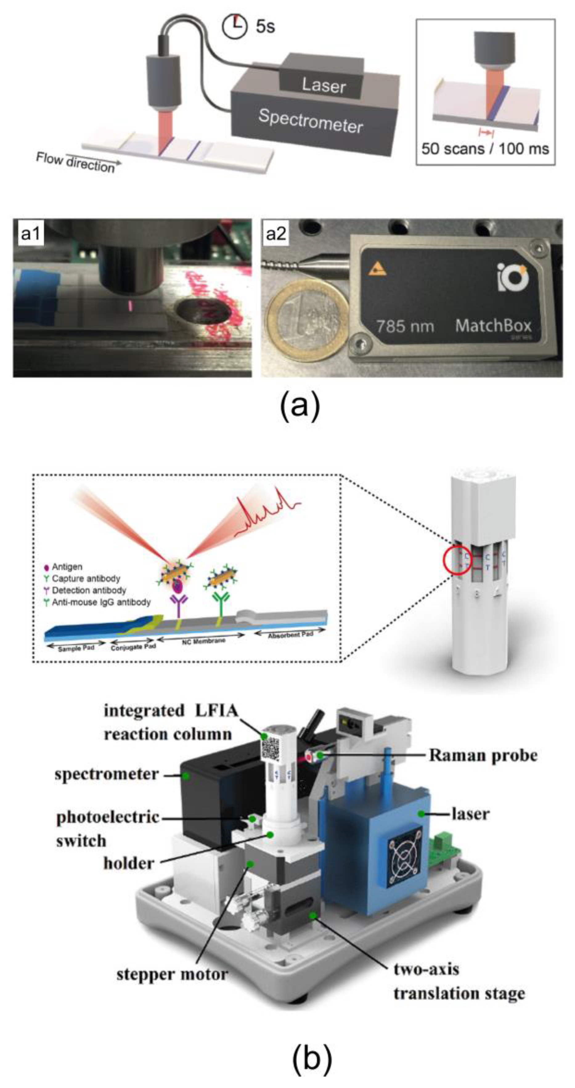Nanomaterials 10 02228 g004 Nanomaterials 10 02228 g004