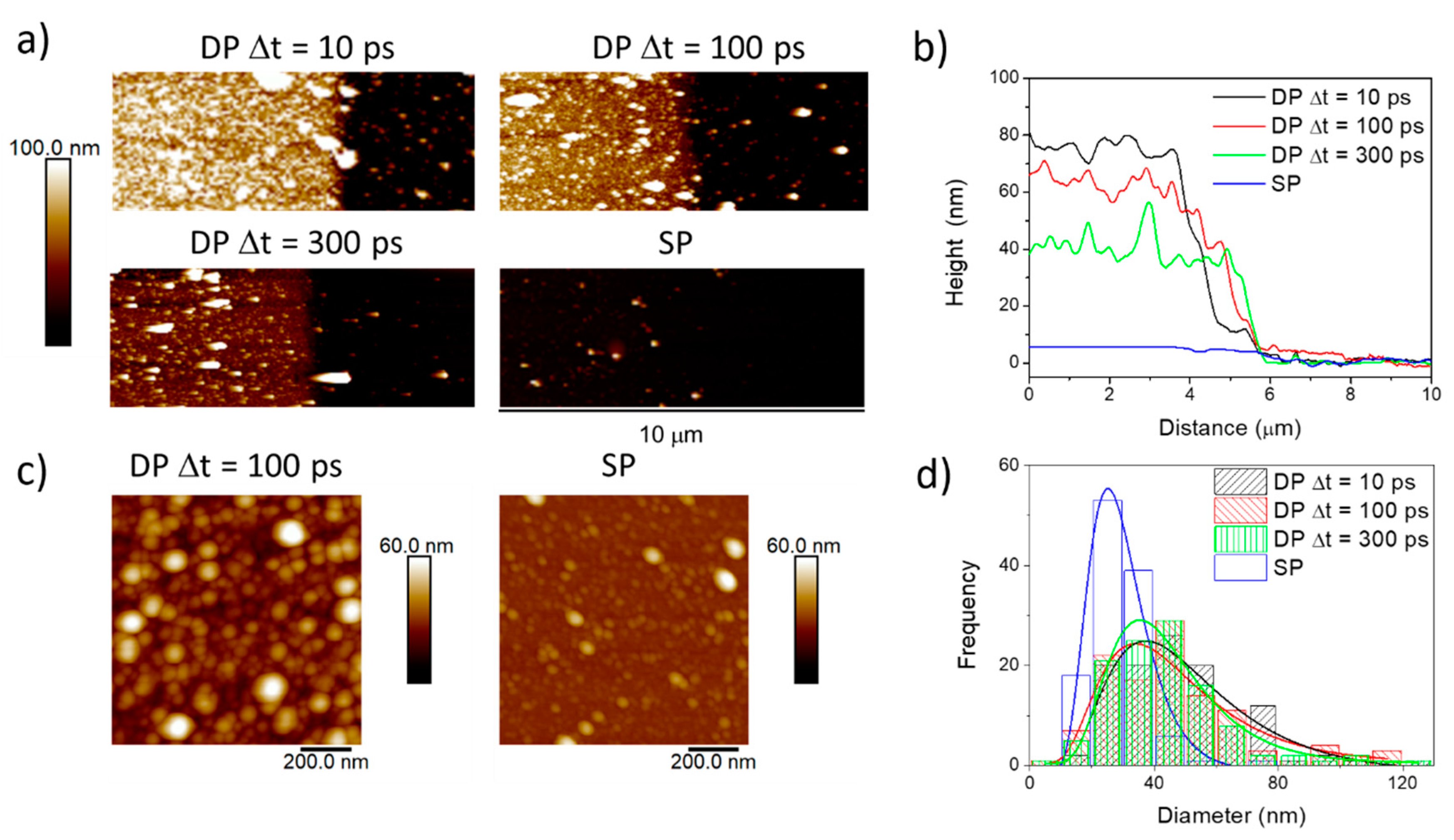 Nanomaterials 10 02229 g003 Nanomaterials 10 02229 g003