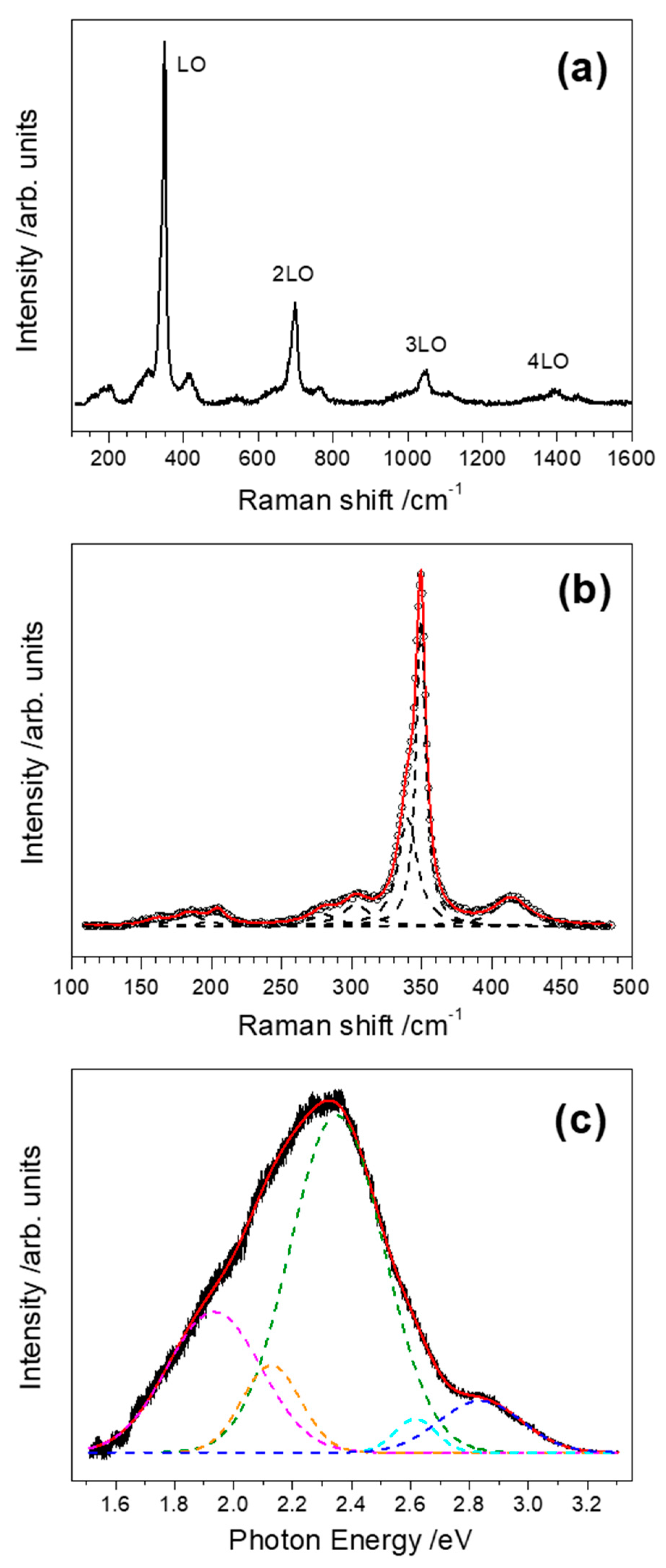 Nanomaterials 10 02229 g005 Nanomaterials 10 02229 g005