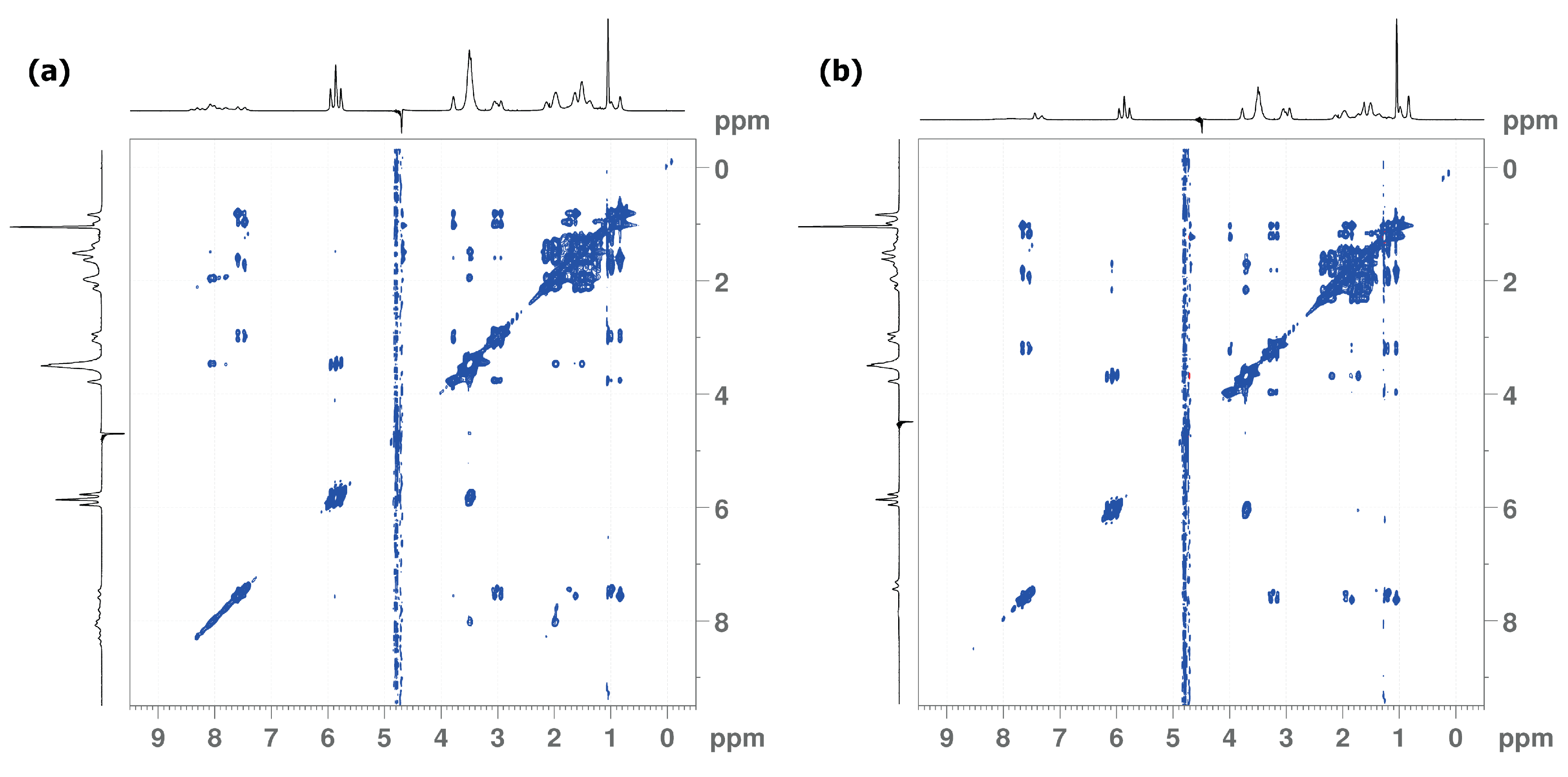 Nanomaterials 10 02231 g007
