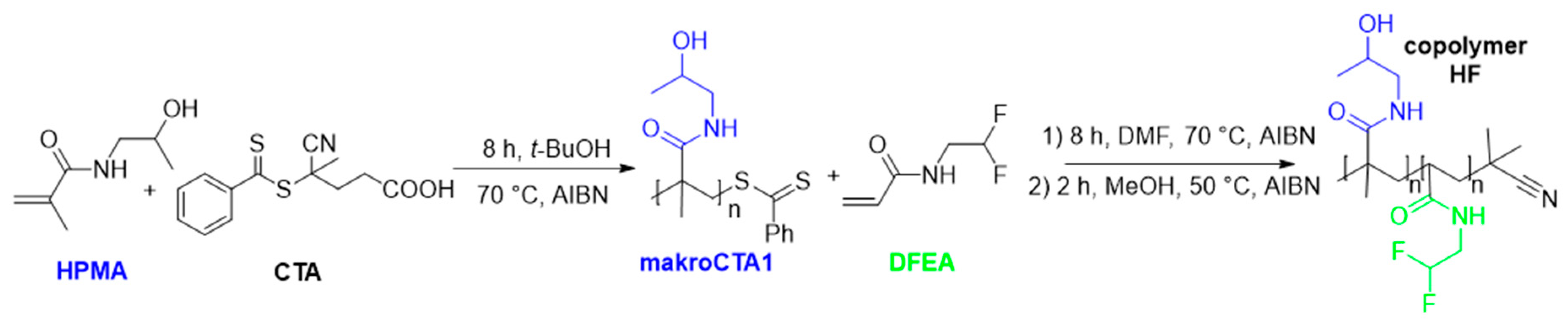 Nanomaterials 10 02231 sch001