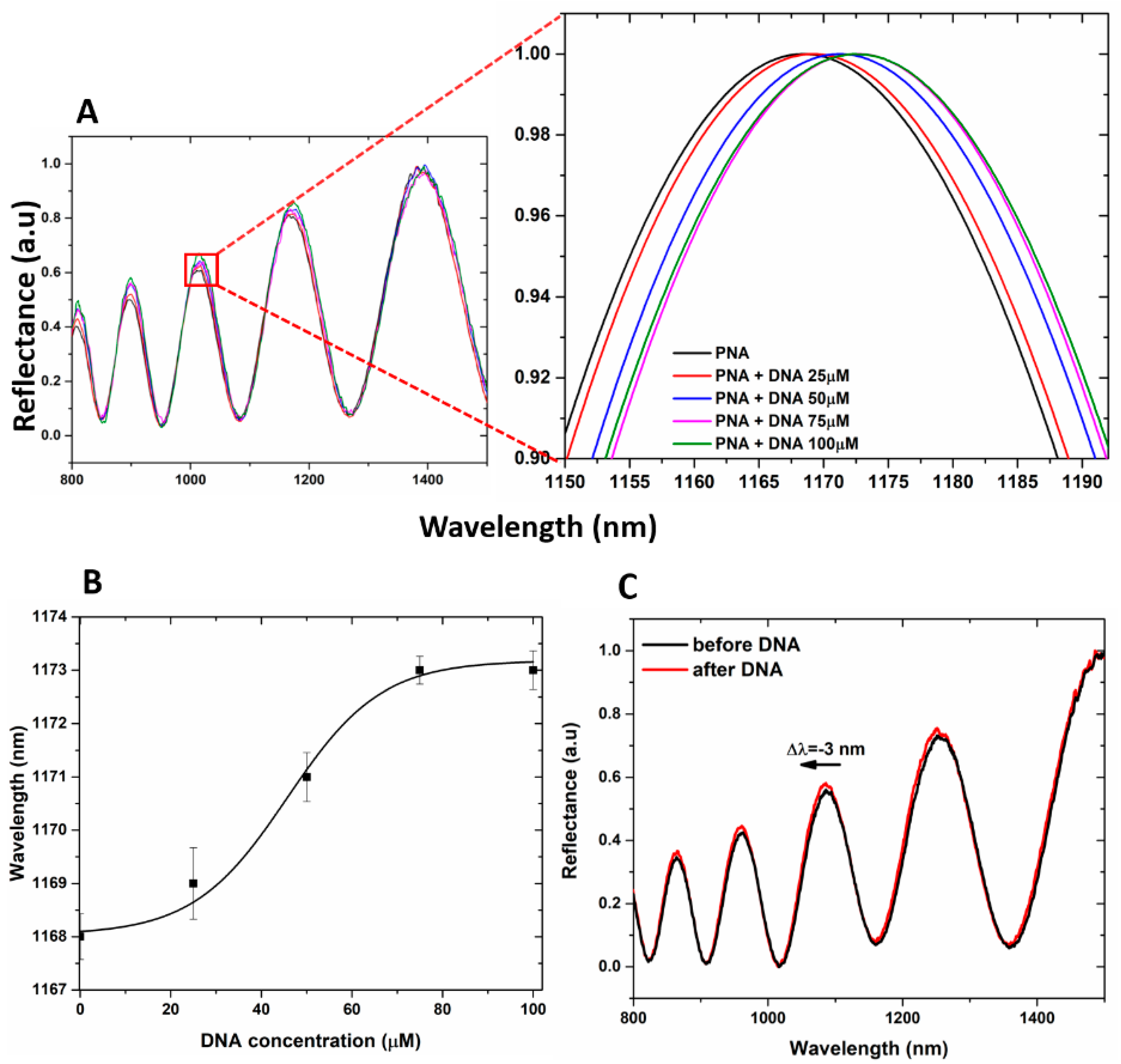 Nanomaterials 10 02233 g006