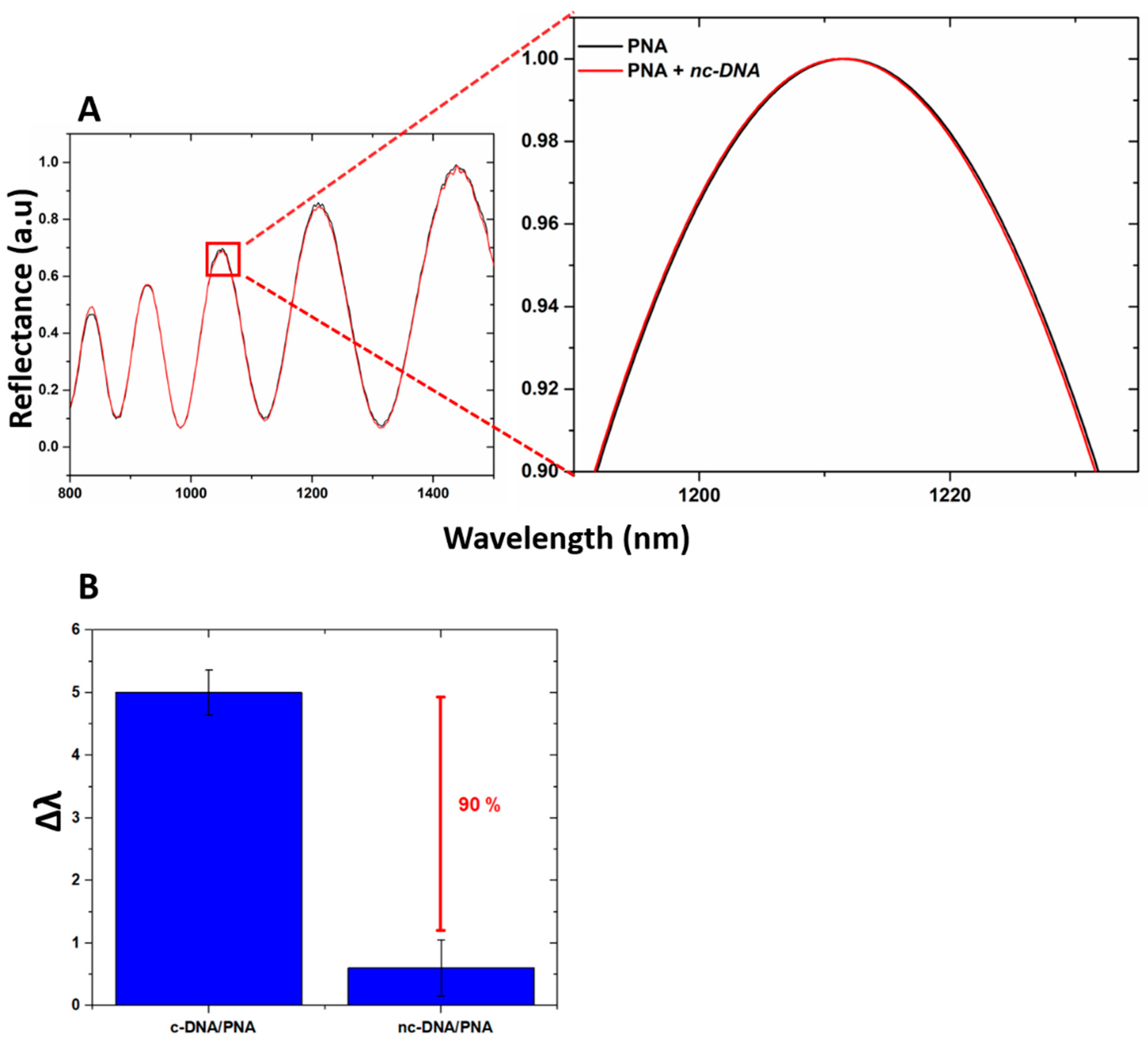 Nanomaterials 10 02233 g007