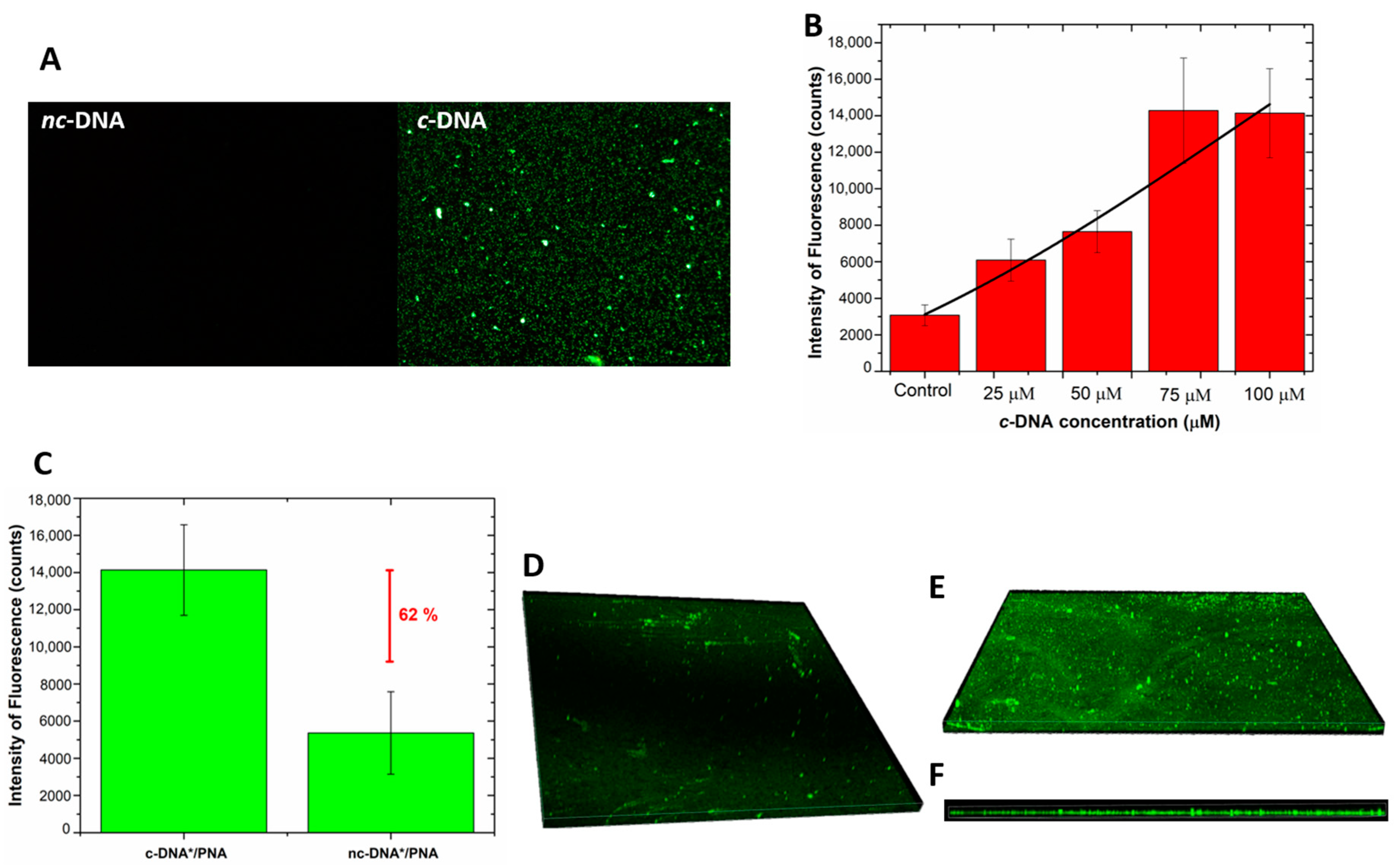 Nanomaterials 10 02233 g008