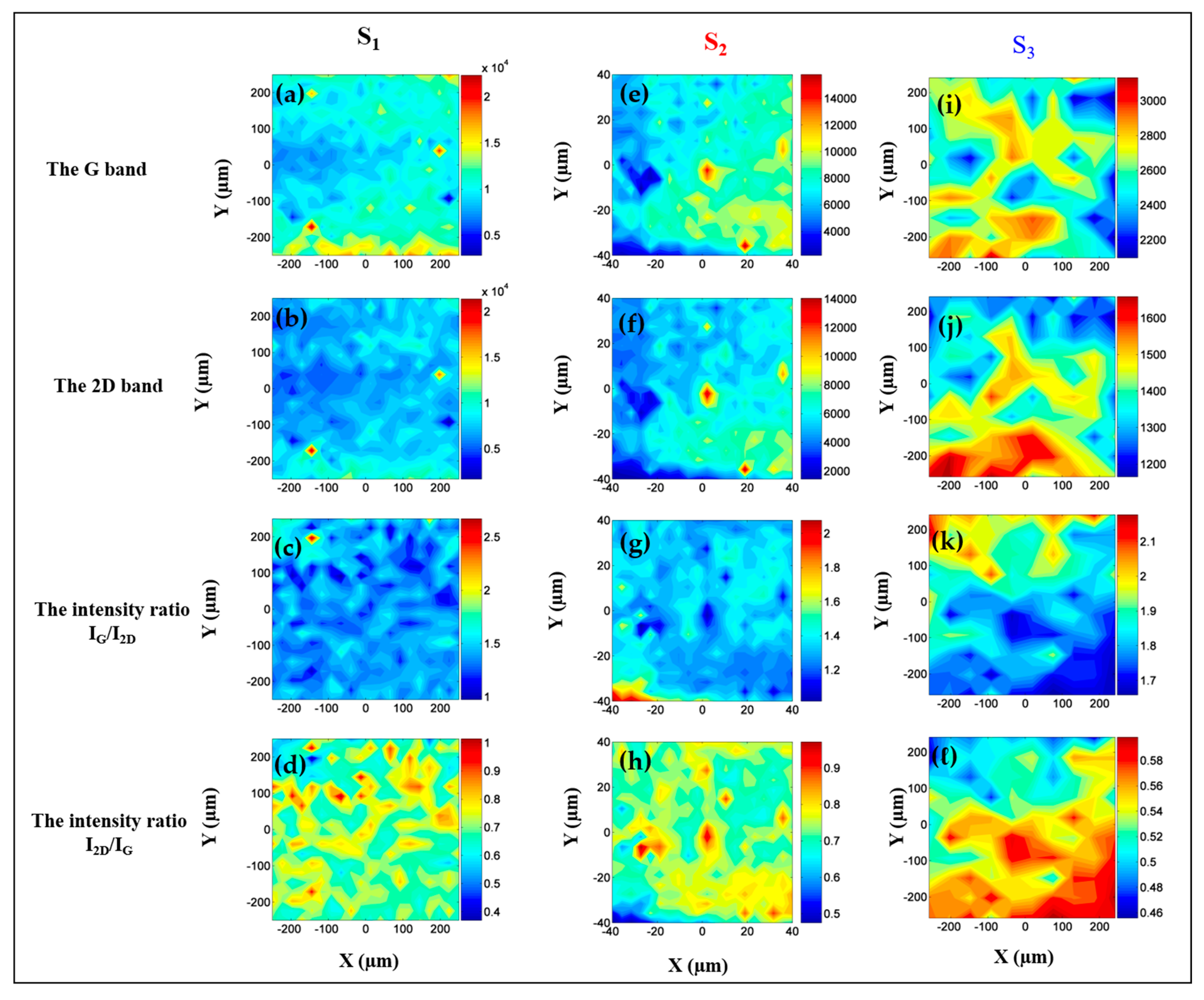 Nanomaterials Free Full Text Raman Spectroscopy Imaging Of Exceptional Electronic Properties In Epitaxial Graphene Grown On Sic Html