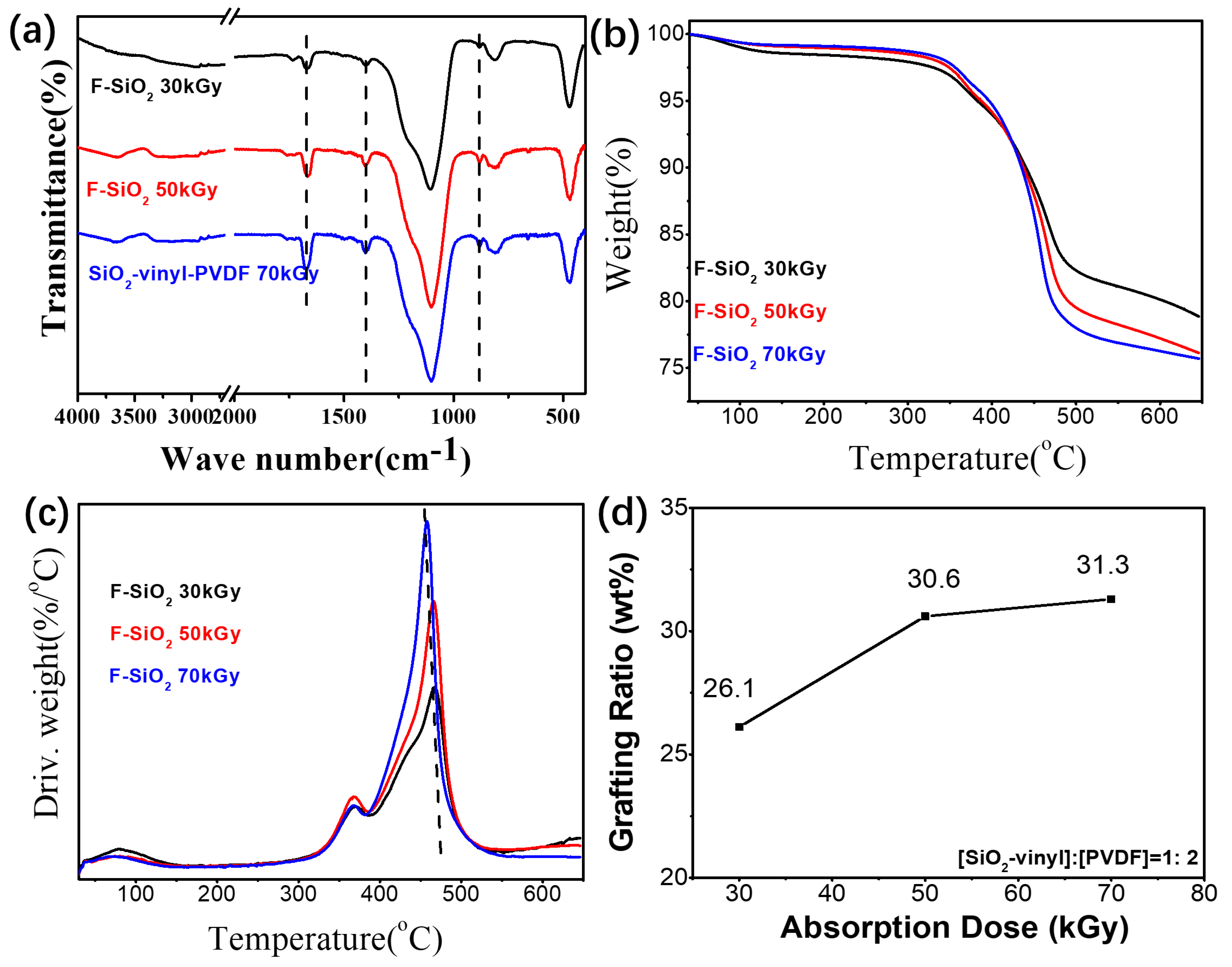 Nanomaterials 10 02237 g006