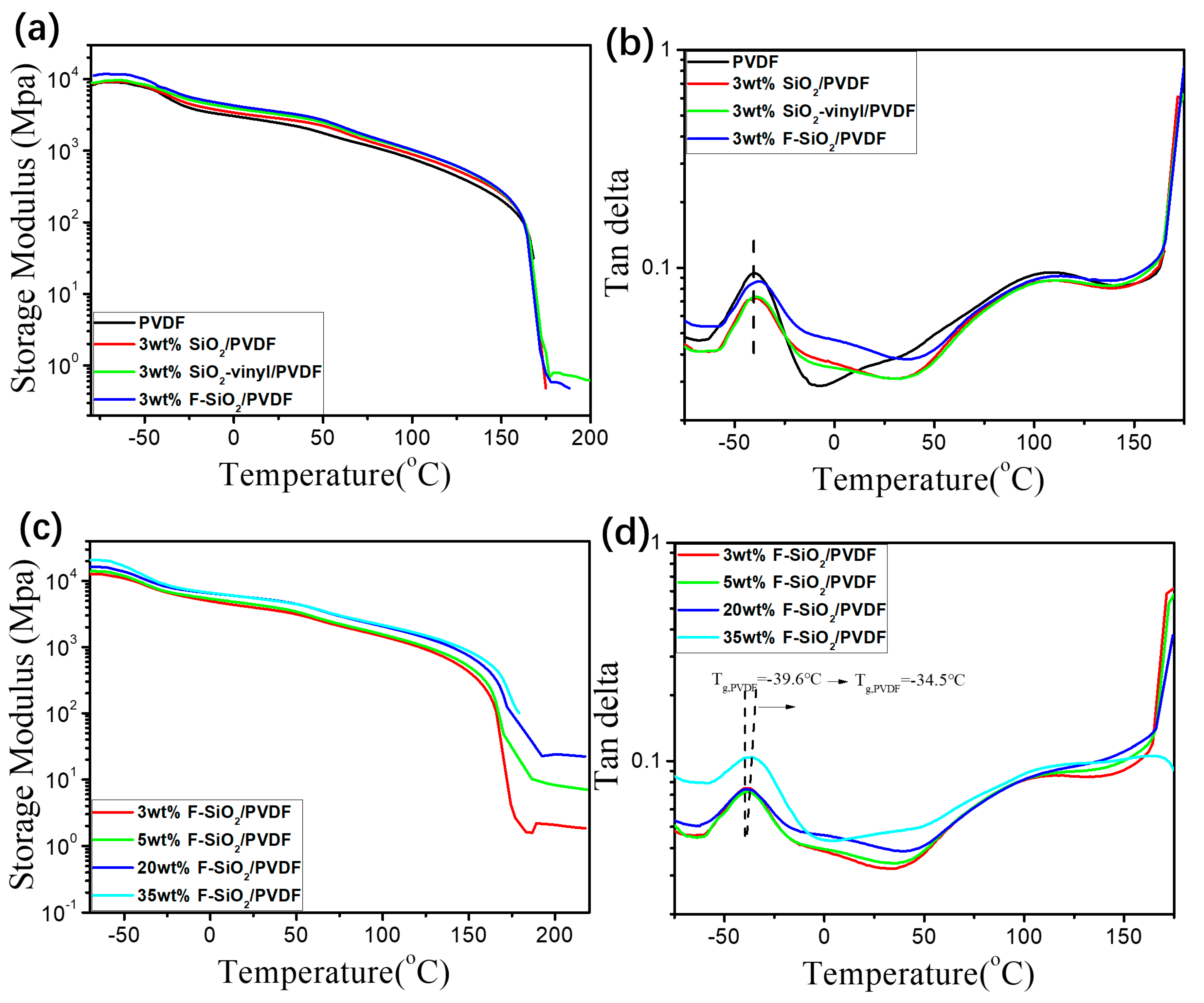 Nanomaterials 10 02237 g010