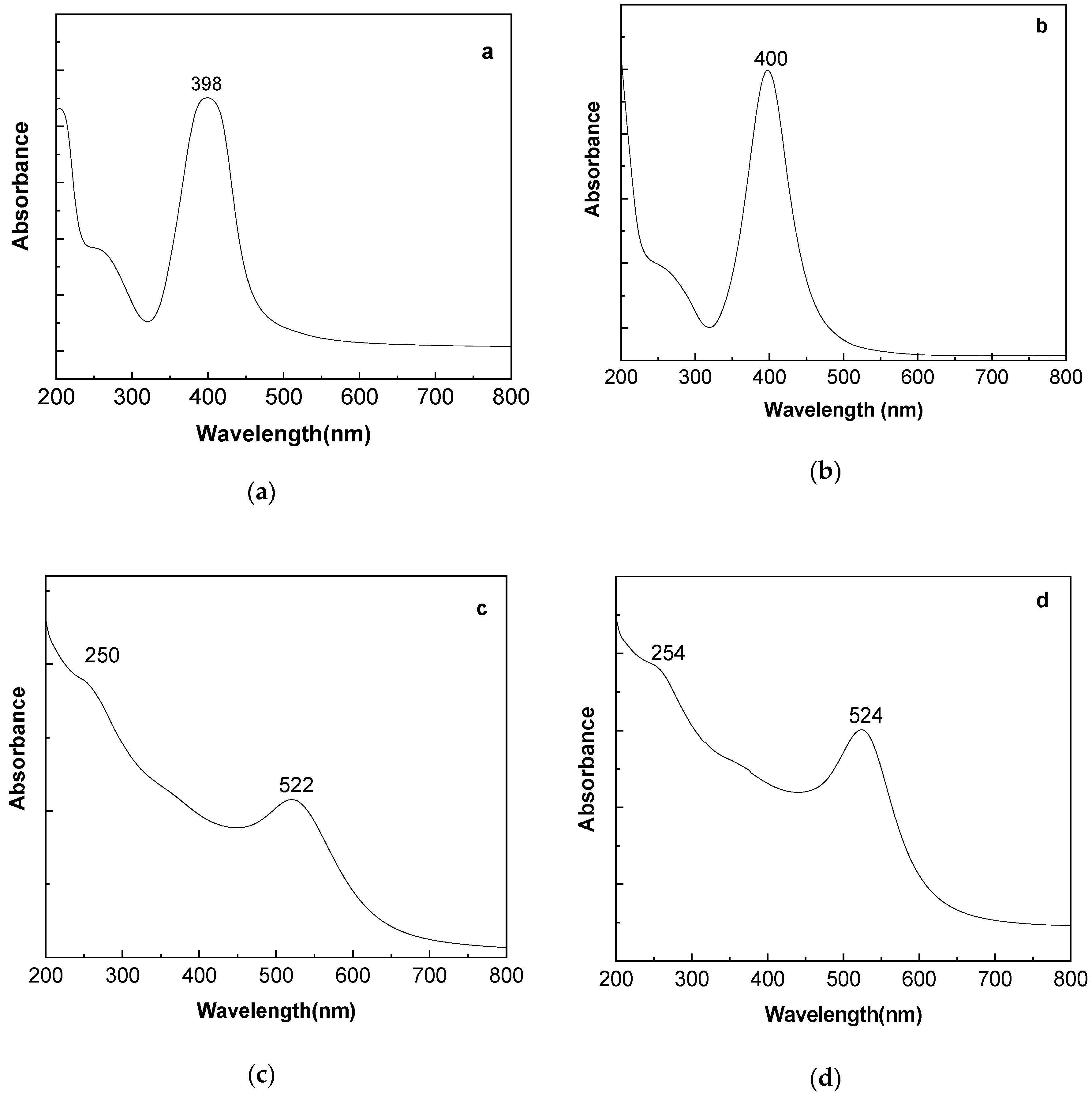 Nanomaterials 10 02238 g002
