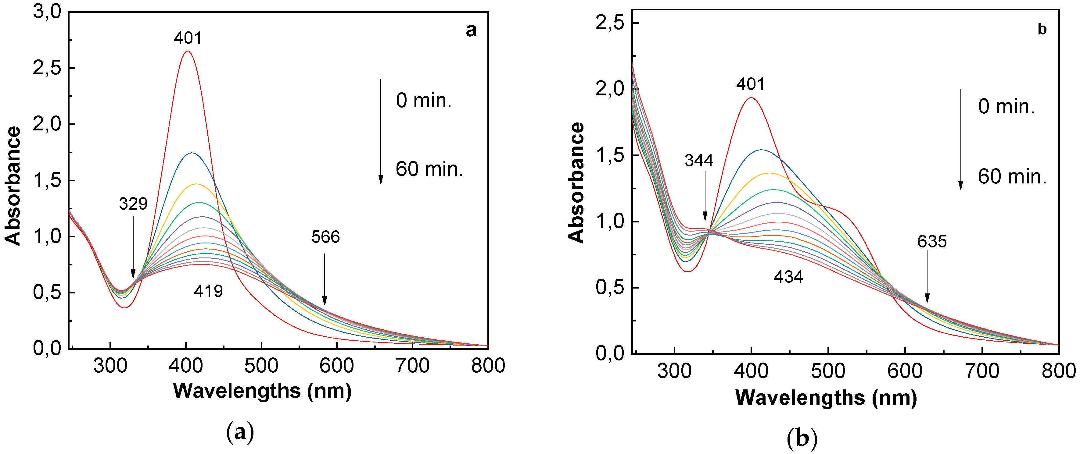 Nanomaterials 10 02238 g005a