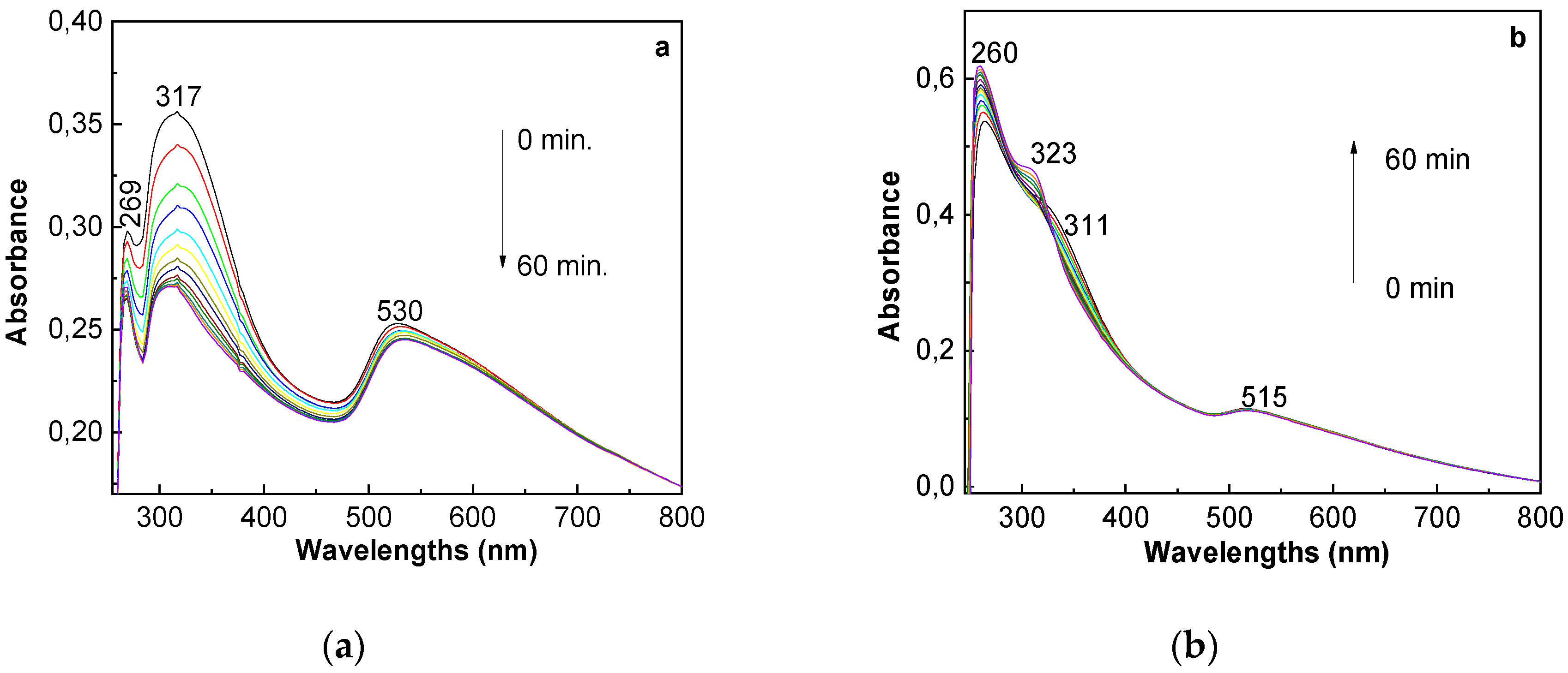 Nanomaterials 10 02238 g008
